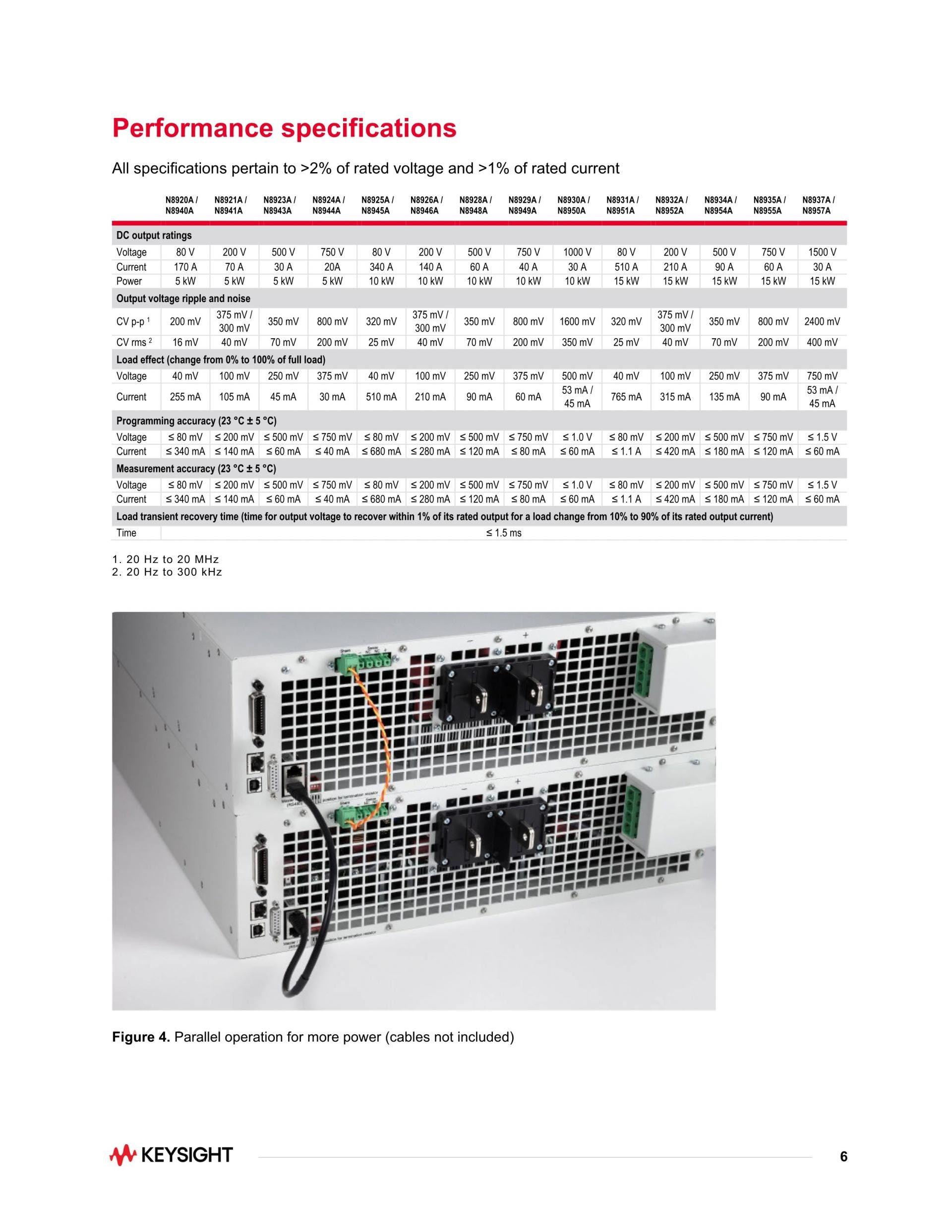 KEYSIGHT 키사이트 N8928A (가격문의) 자동 범위 조정 시스템 DC 전원 공급기, 500V, 60A, 10000W, 208VAC