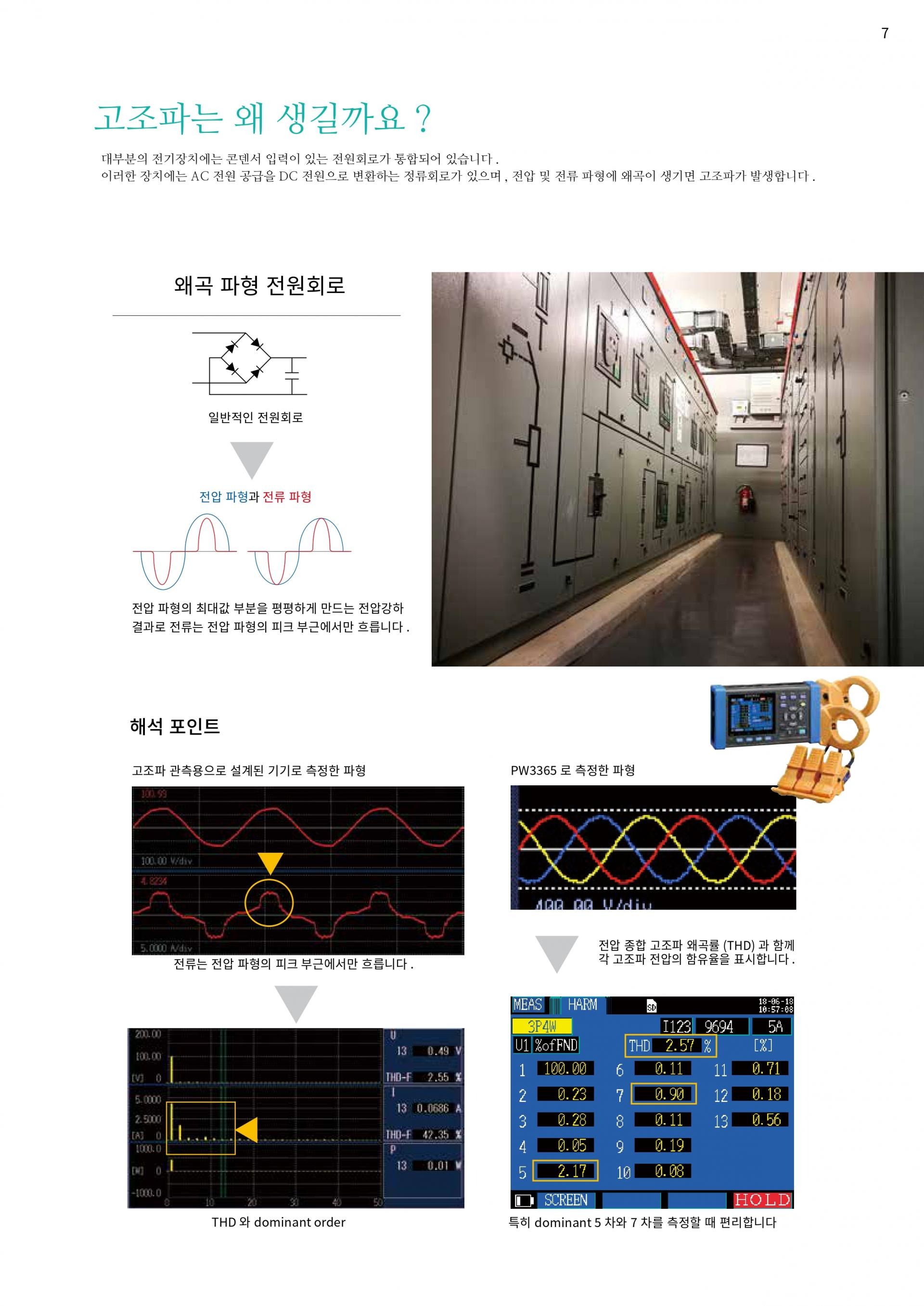 히오키 HIOKI PW3365-20 클램프 온 파워로거 정품 – 굿맨시스템 (가격문의)