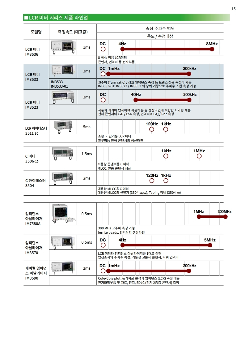 HIOKI 히오키 IM3533 LCR미터 – 굿맨시스템 (가격문의)