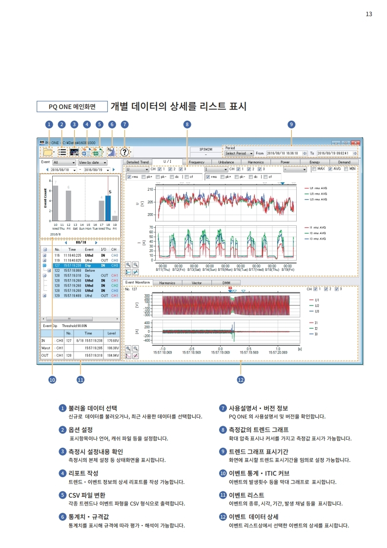 HIOKI 히오키 PQ3198 전원품질 아날라이저 (가격문의) – 굿맨시스템