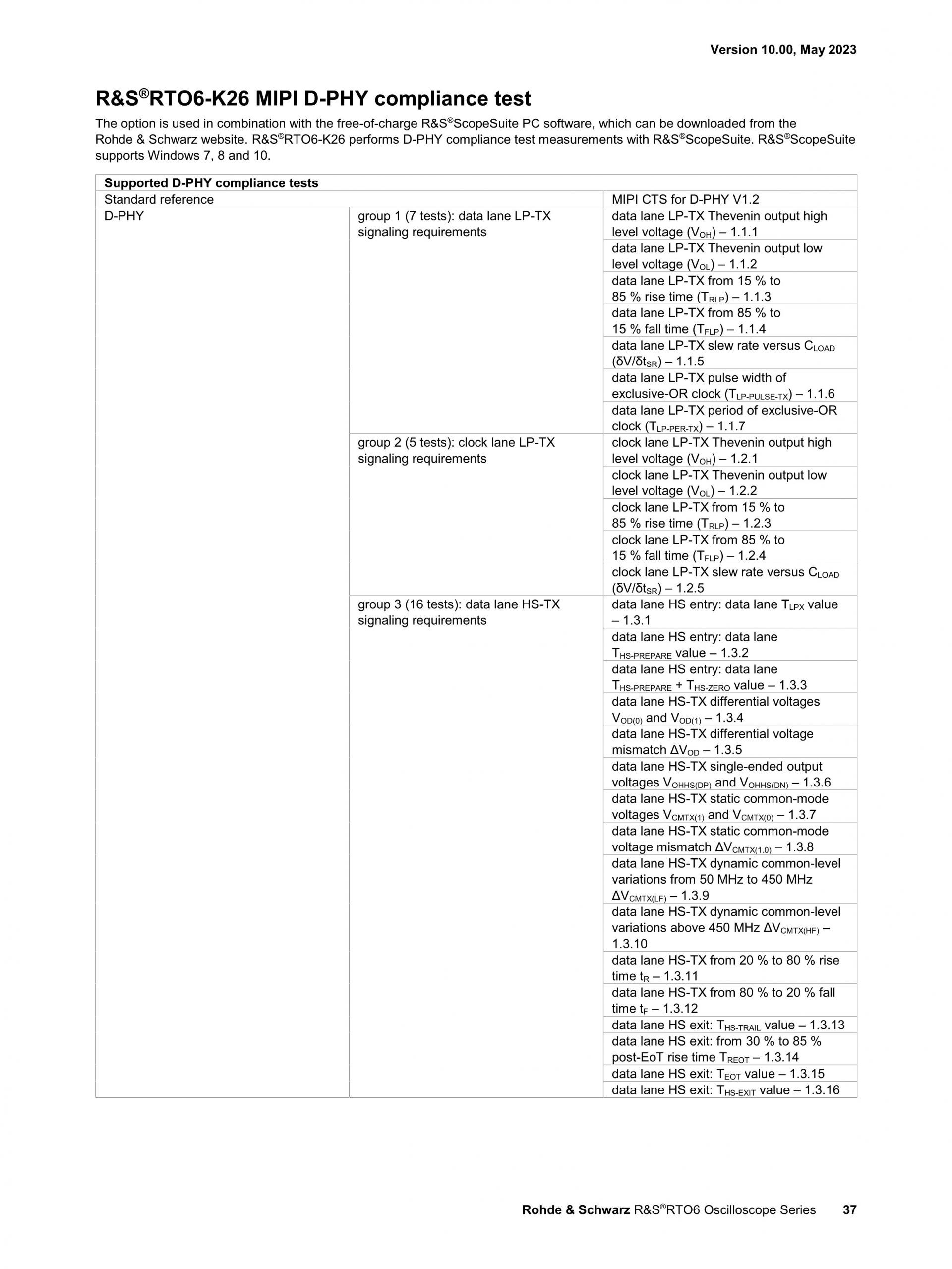 로데슈바르즈 ROHDE & SCHWARZ RTO6 오실로스코프 – 굿맨시스템 (가격문의)