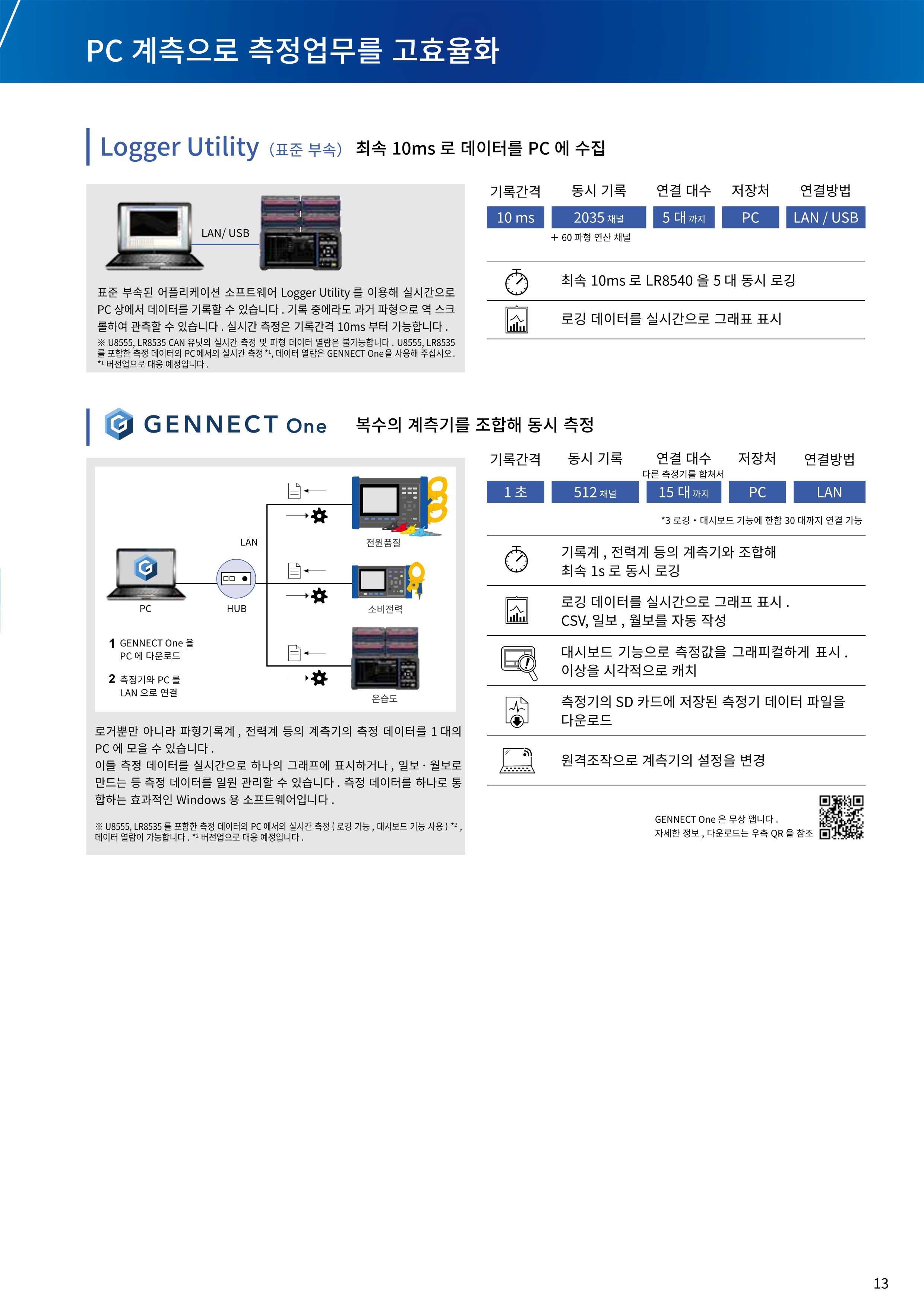 히오키 HIOKI LR8450-01 메모리 하이로거 (Max.330ch) (가격문의)