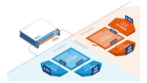 ROHDE & SCHWARZ 로데슈바르츠 로데슈바르즈 PVT360A 퍼포먼스 벡터 테스터 (가격문의)