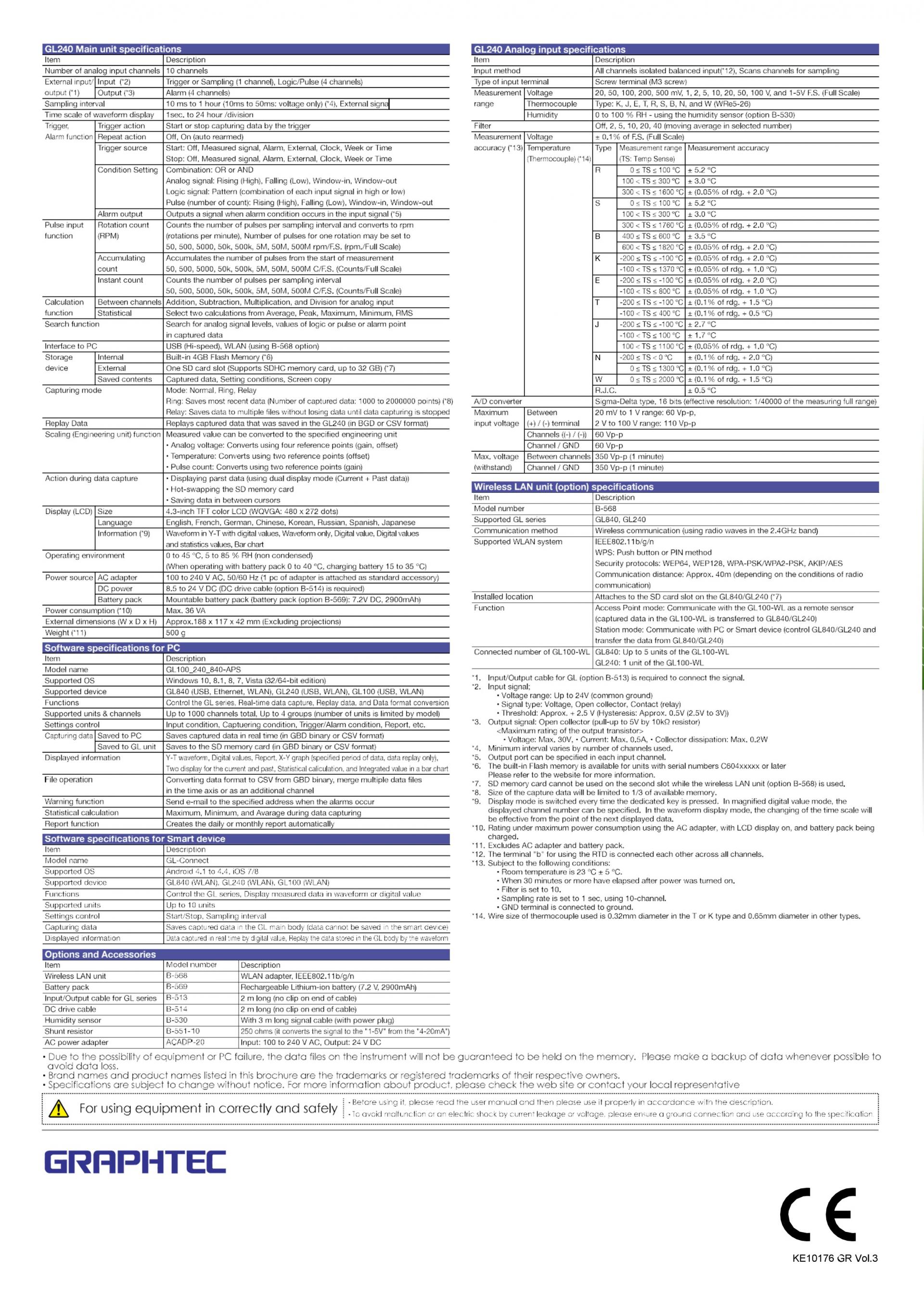 그라프텍 GRAPHTEC GL840 데이터로거 (Max.200ch) - 굿맨시스템 (가격문의)