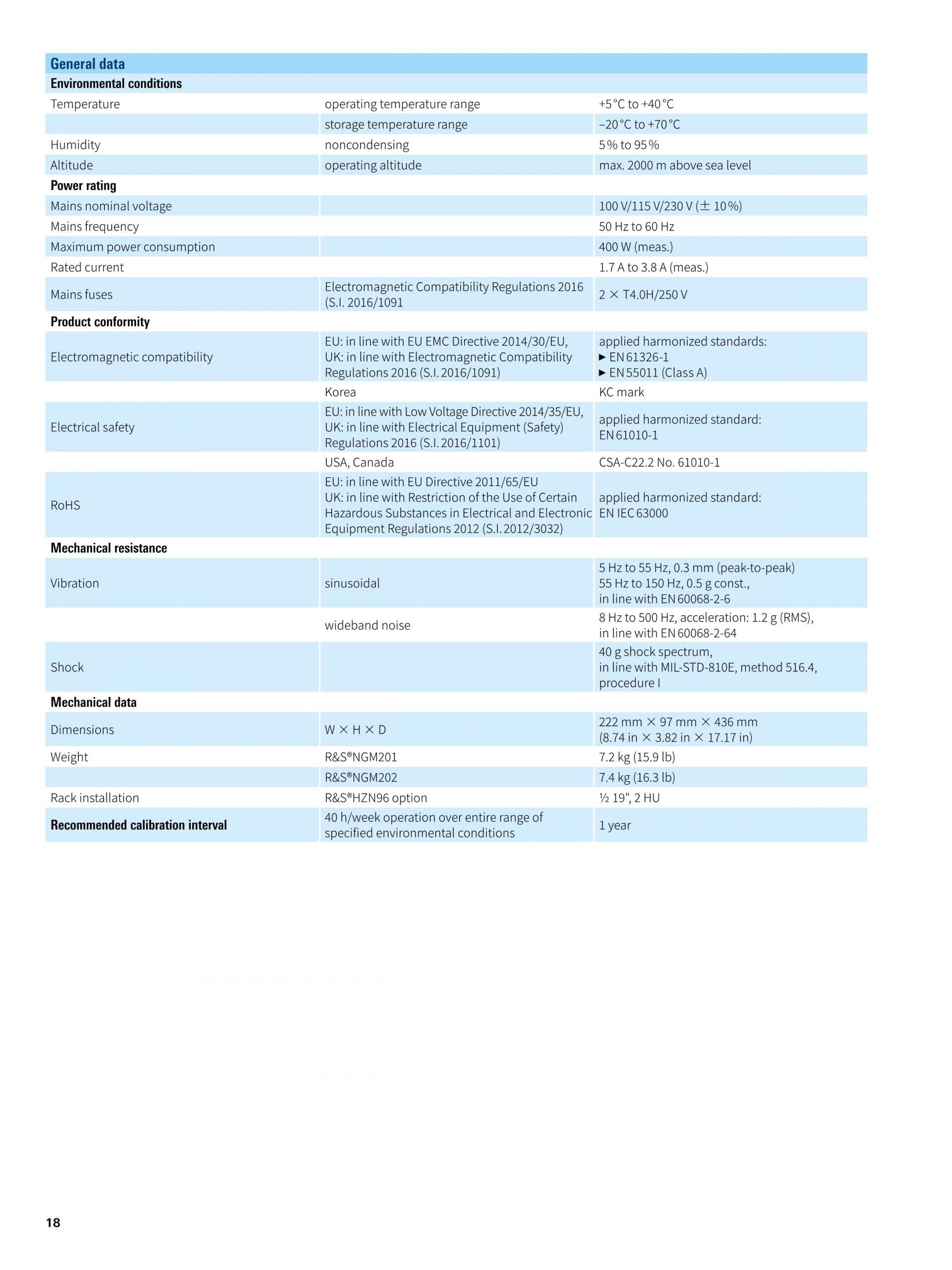 로데슈바르즈 ROHDE & SCHWARZ NGM201 파워서플라이 (가격문의)