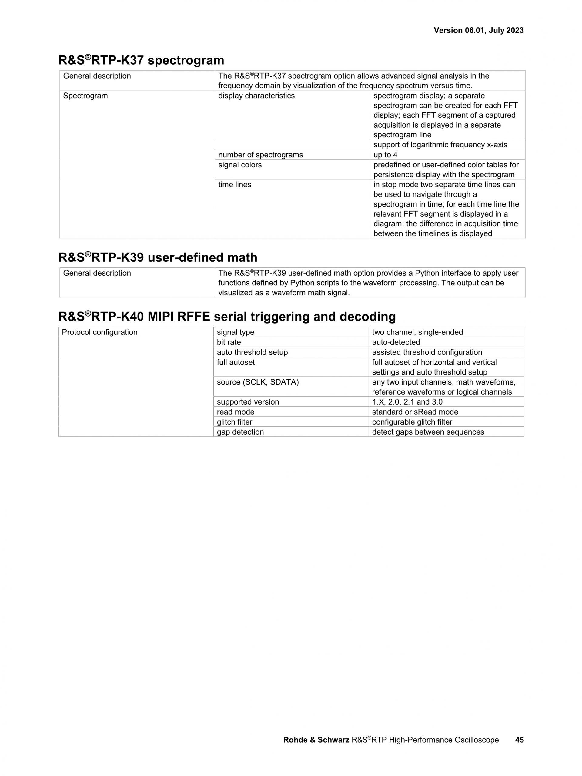 로데슈바르즈 ROHDE & SCHWARZ RTP 오실로스코프 (가격문의)