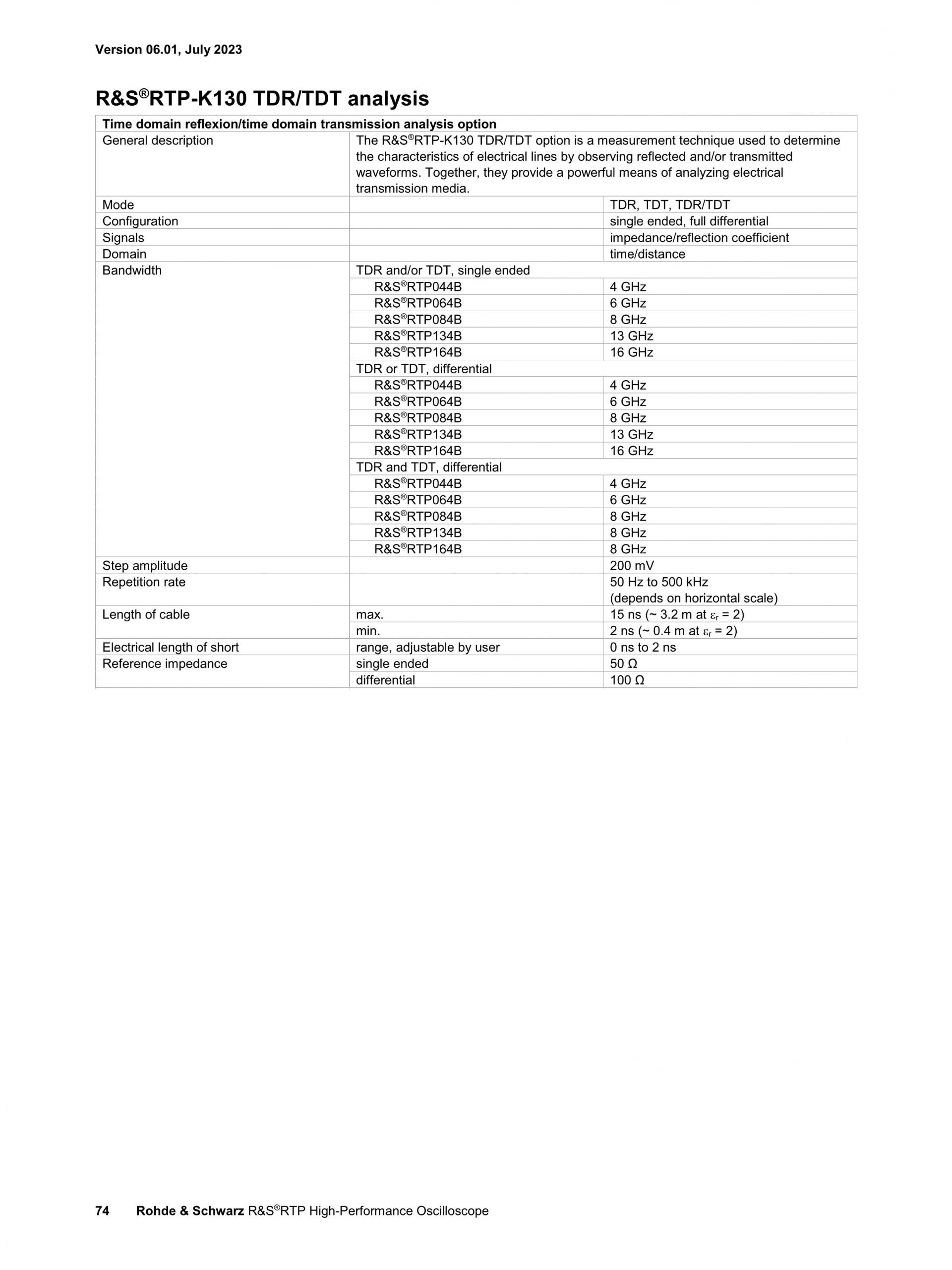 로데슈바르즈 ROHDE & SCHWARZ RTP 오실로스코프 (가격문의)
