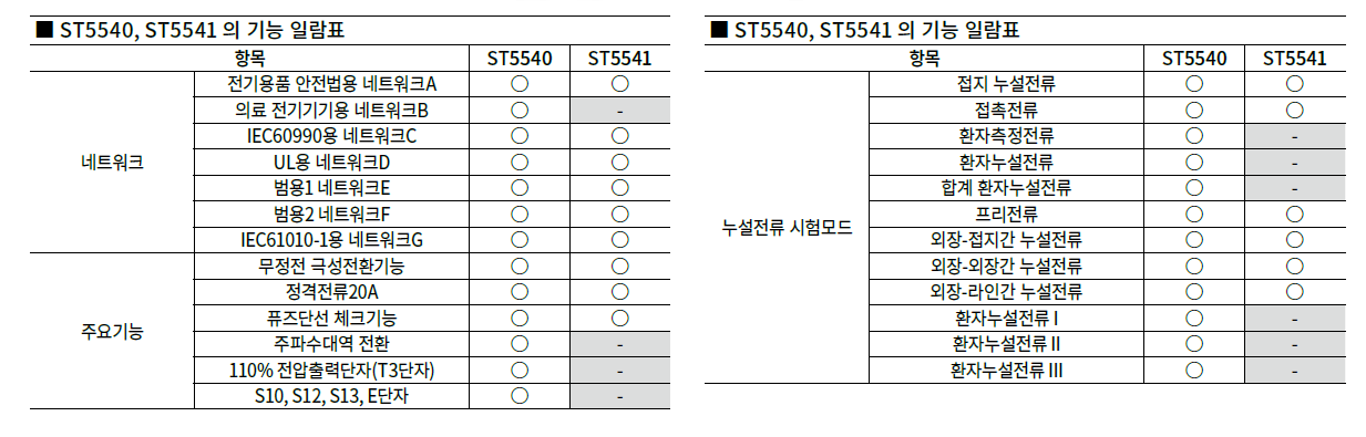 히오키 HIOKI ST5540 누설전류 시험기 (가격문의)