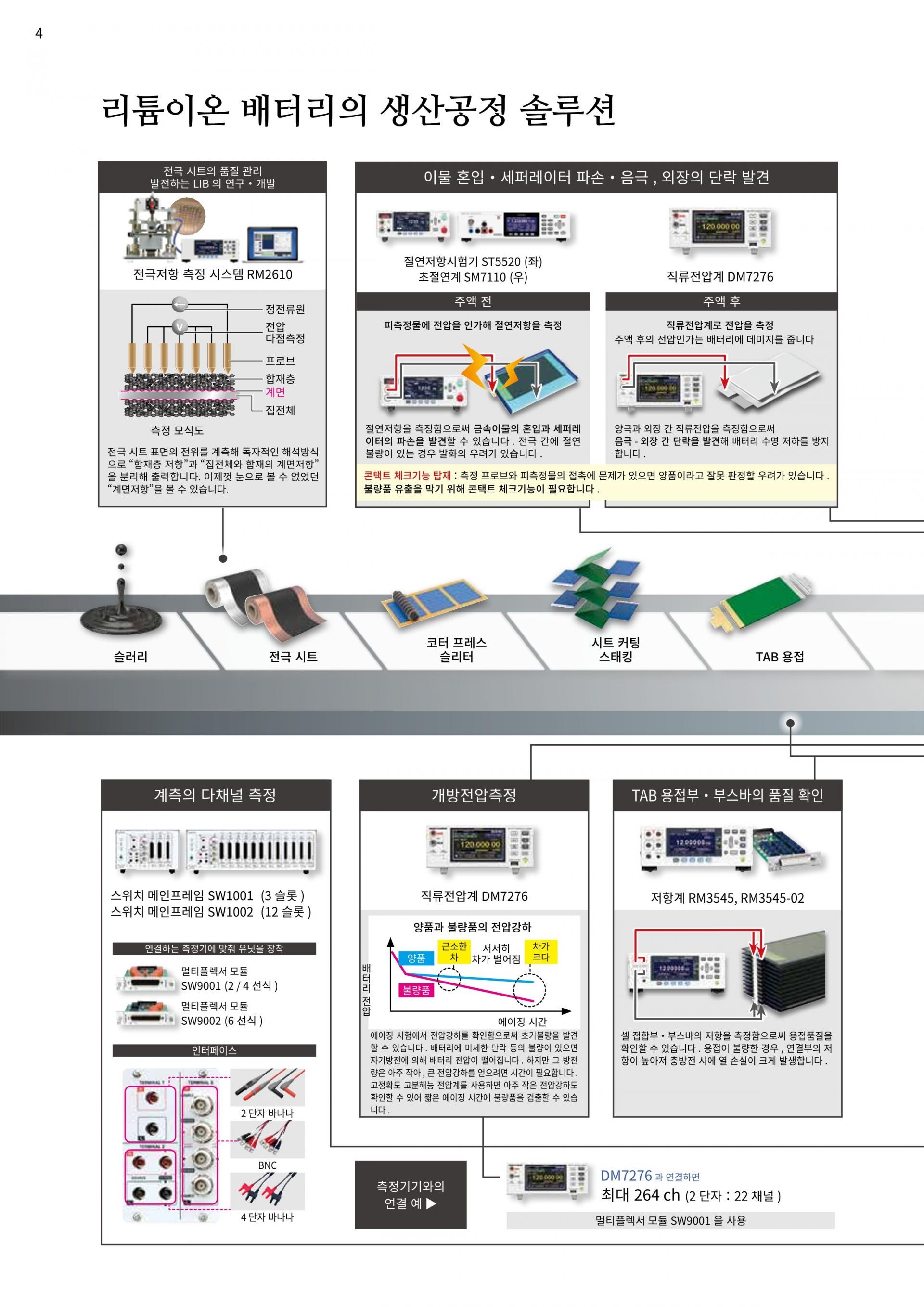 HIOKI 히오키 IM3590 케미컬 임피던스 아날라이저 – 굿맨시스템 (가격문의)