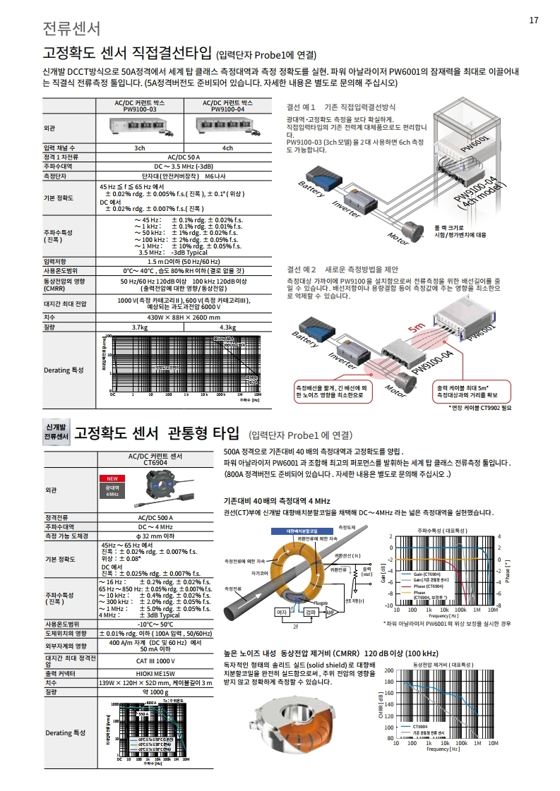 히오키 HIOKI PW6001 파워 아날라이저 – 굿맨시스템 (가격문의)