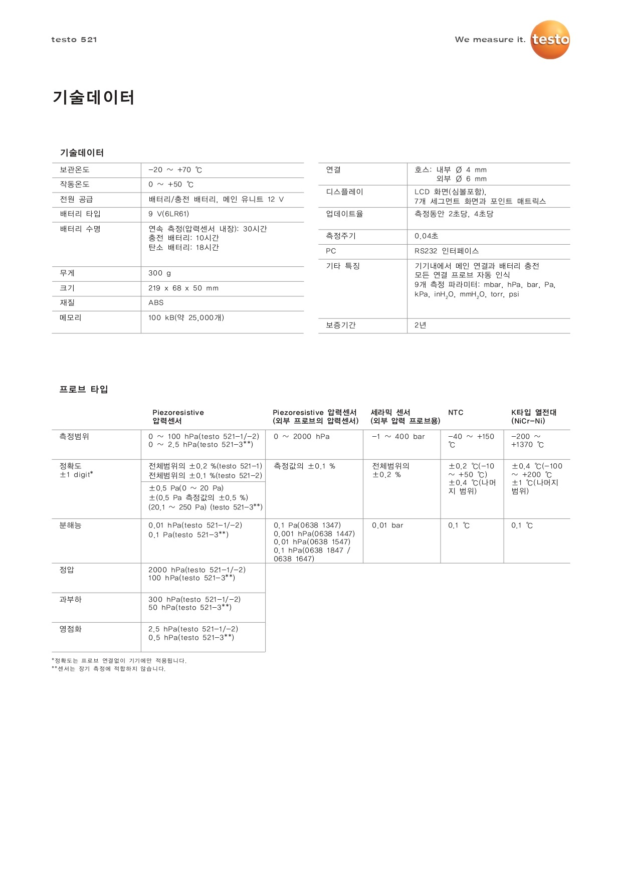 TESTO 테스토 521-1 압력계 ( 0560 5210 ) (가격문의)