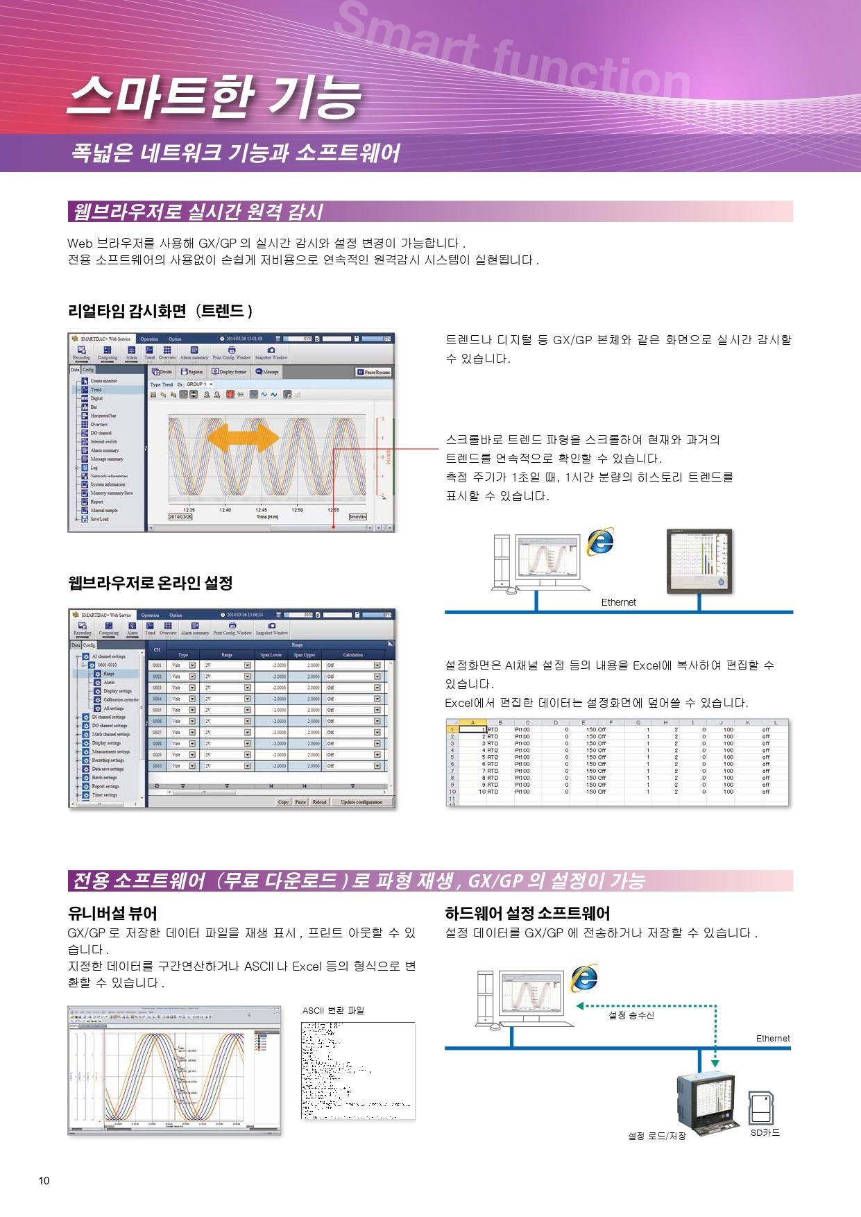 YOKOGAWA 요꼬가와 GP10 – SmartDAC+ GP시리즈 (Max.100ch) (가격문의)