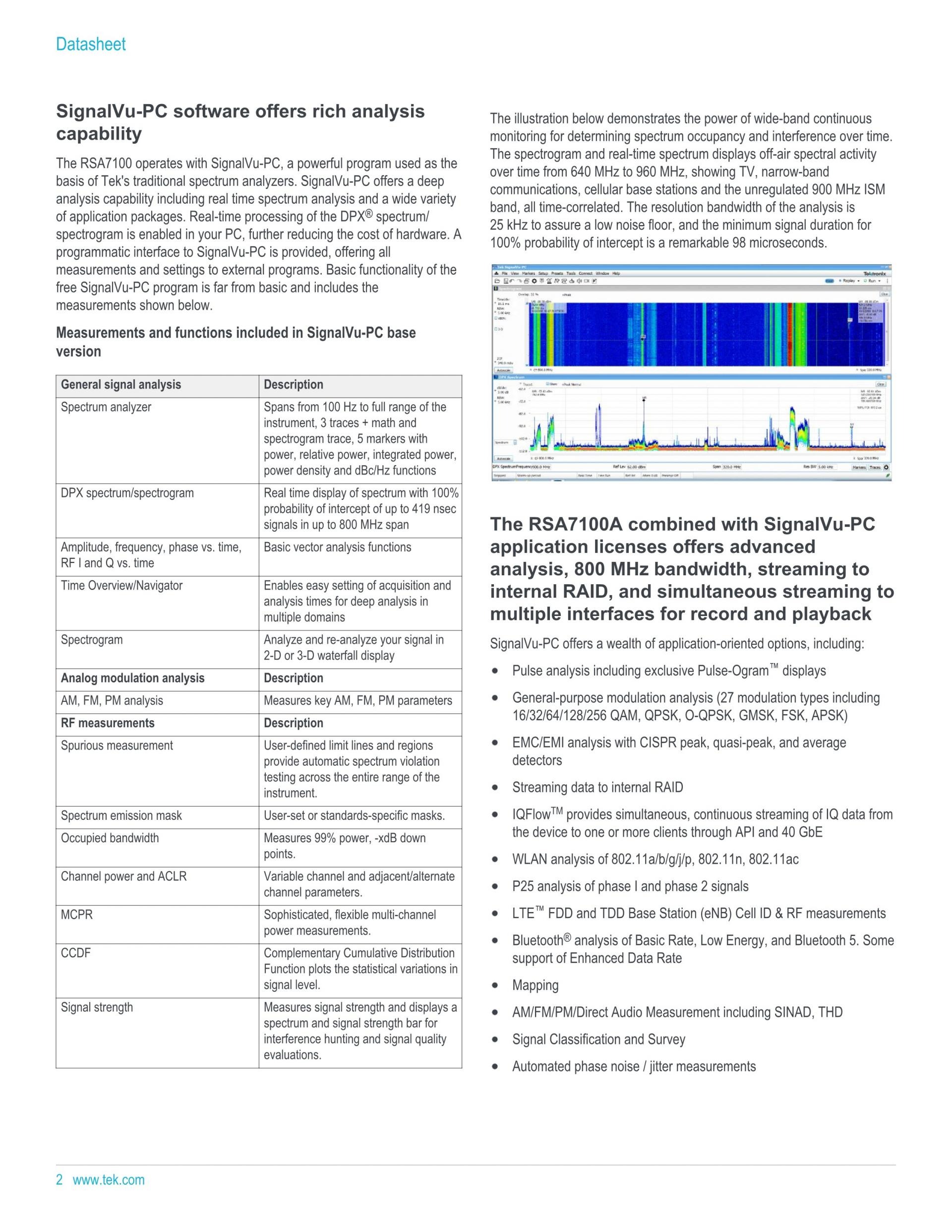 TEKTRONIX 텍트로닉스 RSA7100 광대역 신호 분석기 시리즈 RSA7100A / RSA7100B (가격문의)