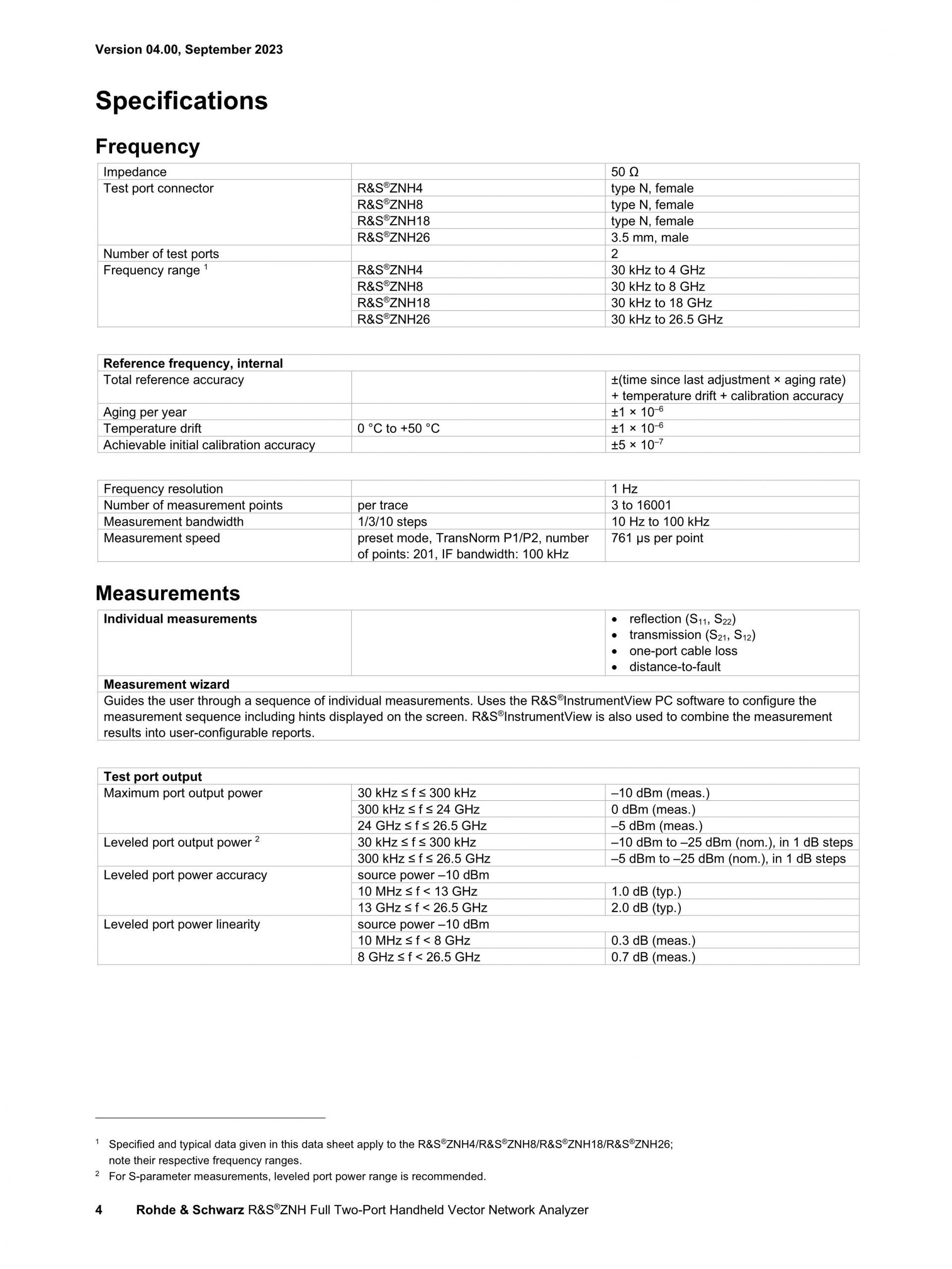 ROHDE & SCHWARZ 로데슈바르츠 로데슈바르즈 - ZNH 휴대용 벡터 네트워크 분석기 (가격문의)