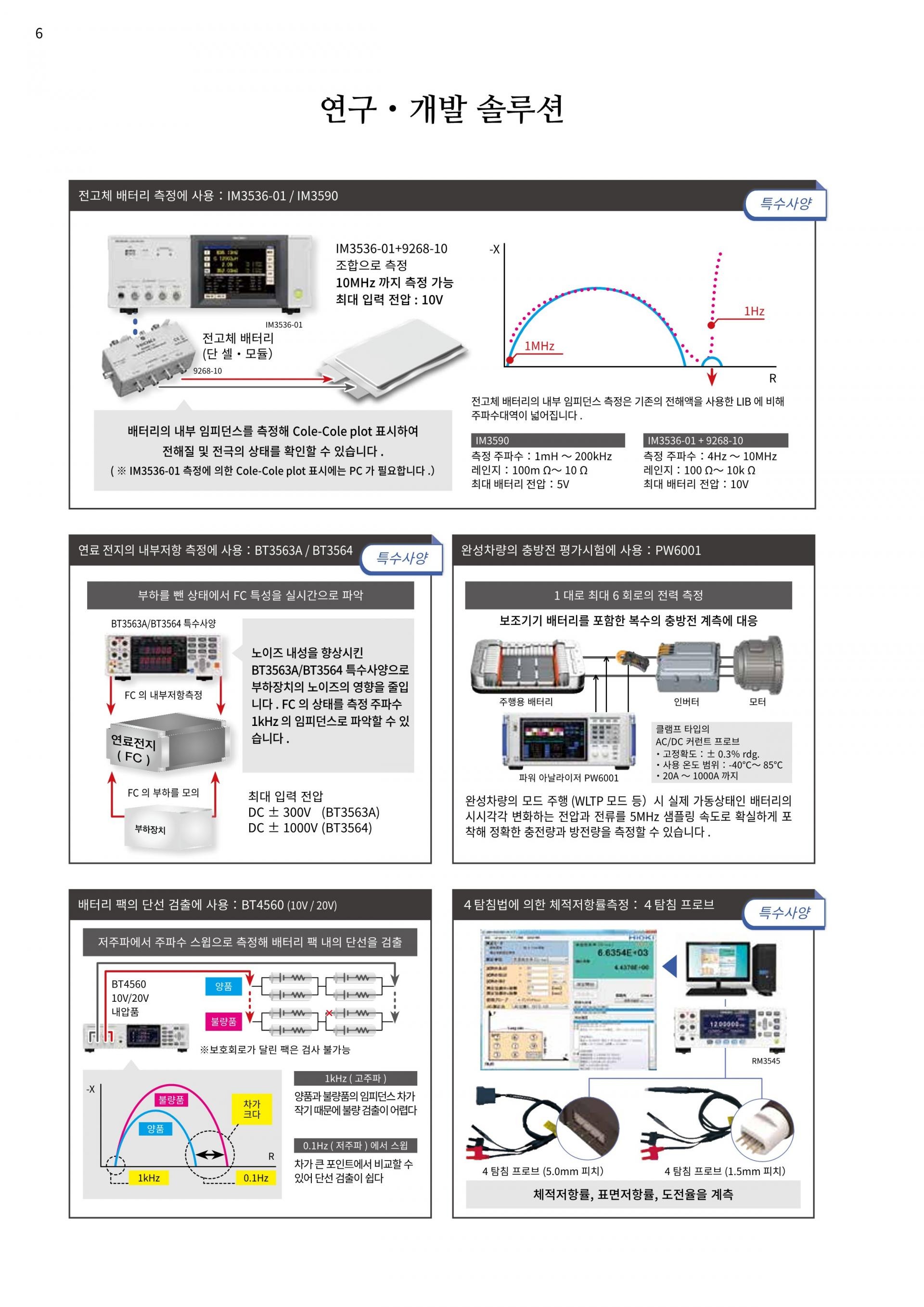 HIOKI 히오키 IM3590 케미컬 임피던스 아날라이저 – 굿맨시스템 (가격문의)