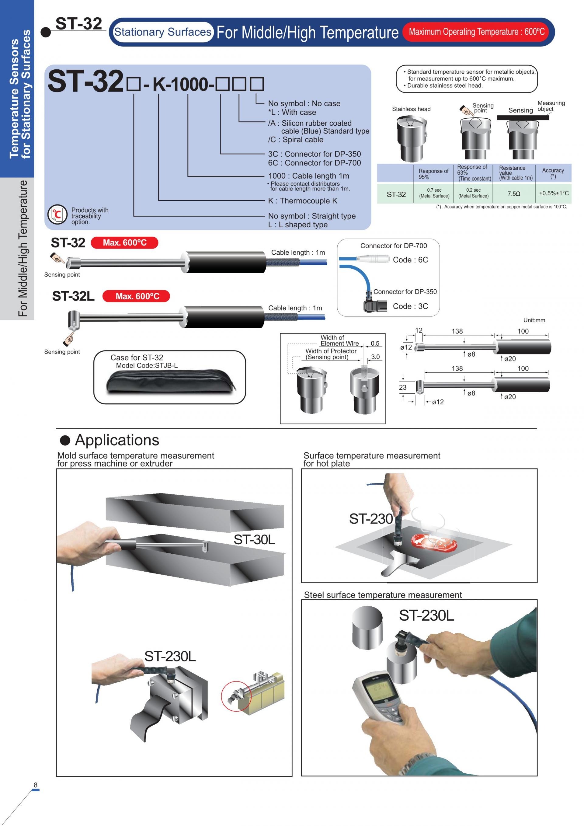 알케이씨 RKC DP350 & DP700 Handheld Thermometer (가격문의)
