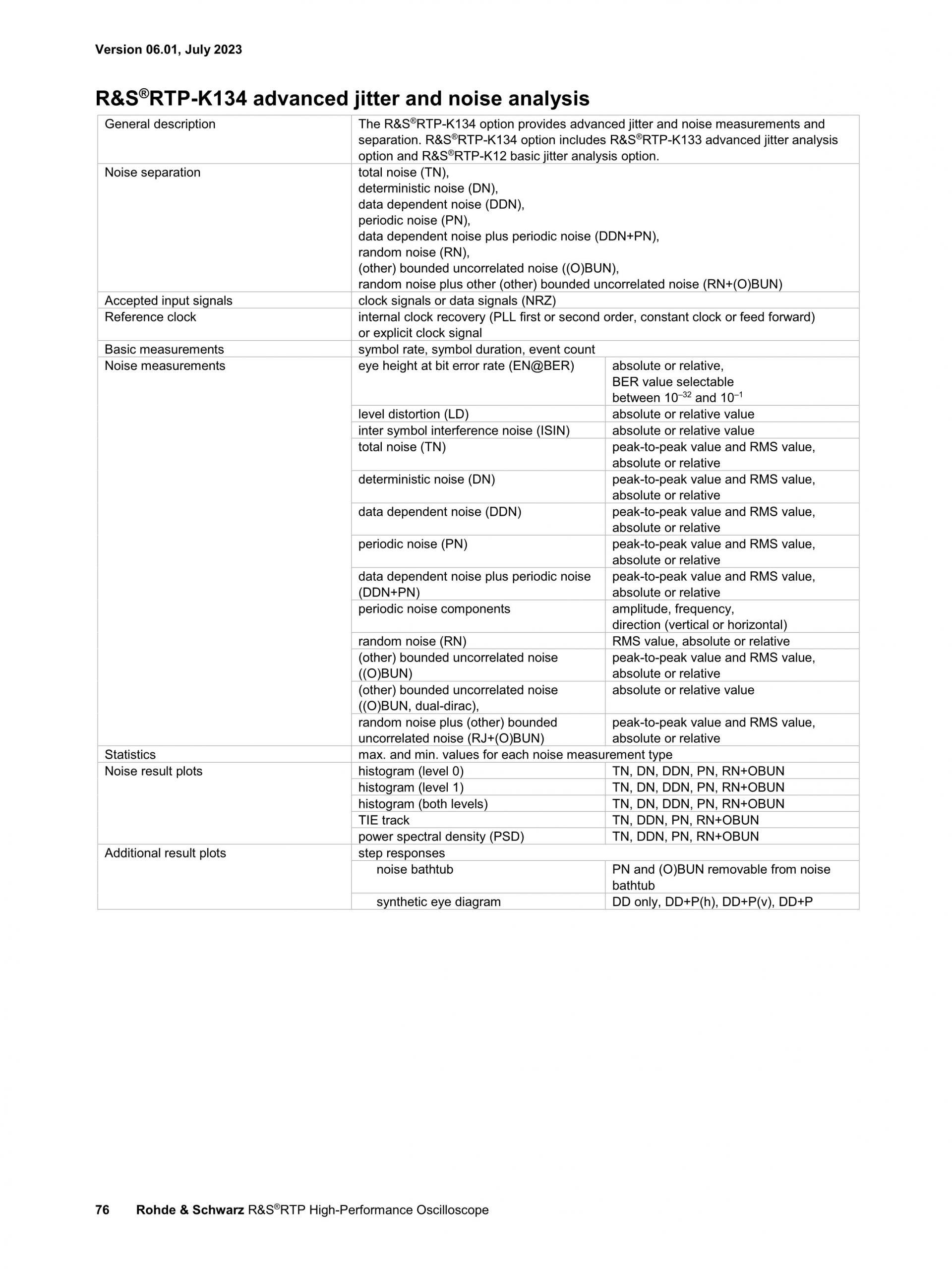로데슈바르즈 ROHDE & SCHWARZ RTP 오실로스코프 (가격문의)