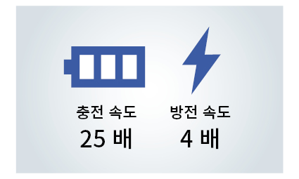 HIOKI 히오키 BT5525 (가격문의) 절연저항시험기