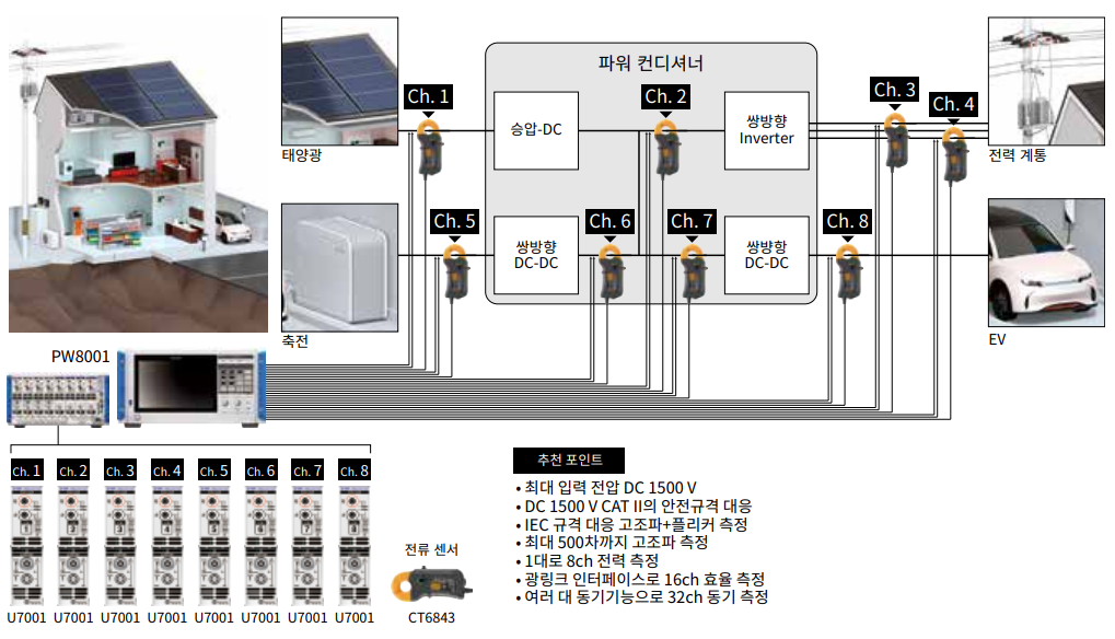 HIOKI 히오키 PW8001 파워 아날라이저 (가격문의)