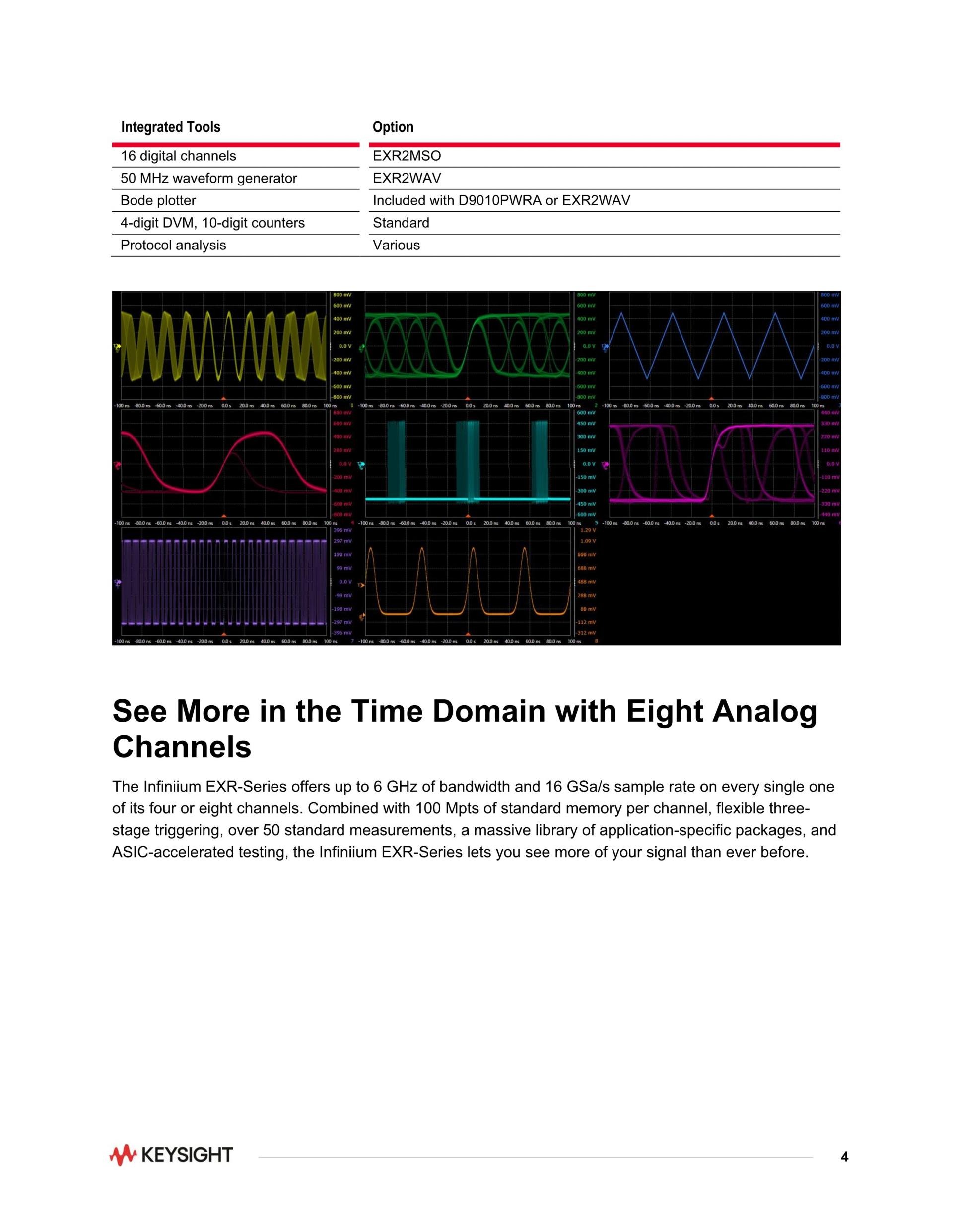 키사이트 KEYSIGHT EXR104A Infiniium EXR-시리즈 오실로스코프: 1 GHz, 4 채널