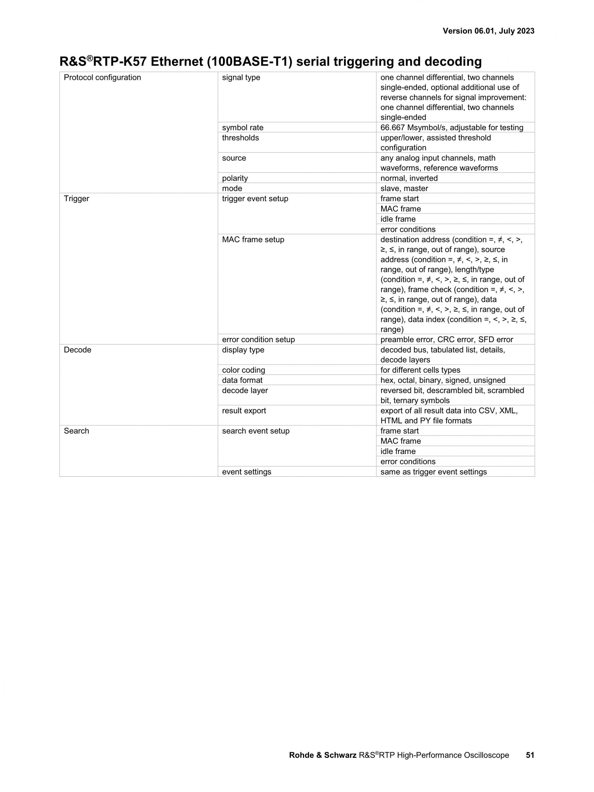 로데슈바르즈 ROHDE & SCHWARZ RTP 오실로스코프 (가격문의)