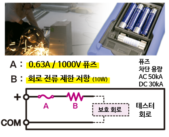 히오키 HIOKI DT4255 디지털 멀티 미터 – 굿맨시스템 (가격문의)