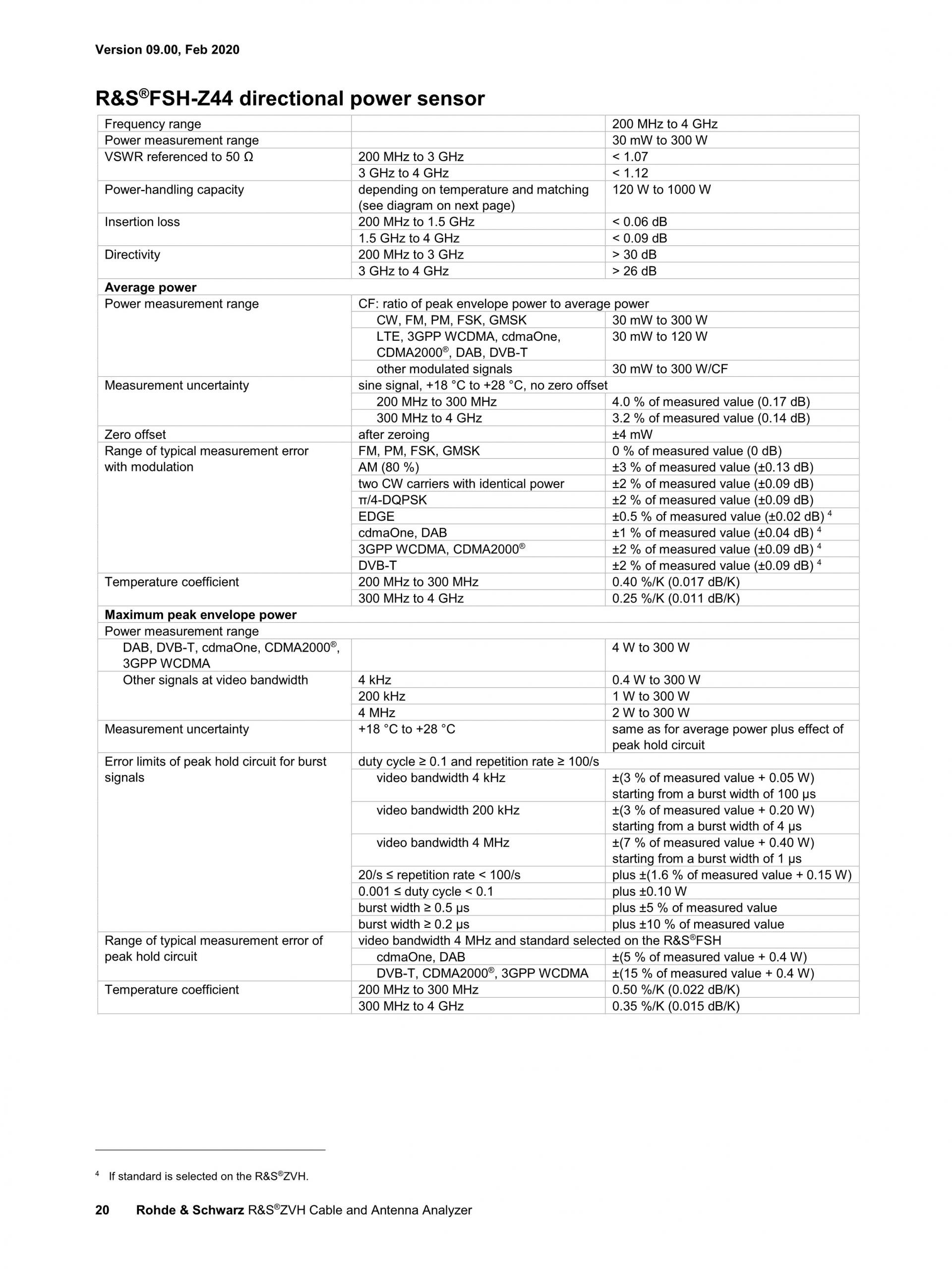 로데슈바르즈 ROHDE & SCHWARZ ZVH 휴대용 케이블 및 안테나 분석기 – 굿맨시스템 (가격문의)
