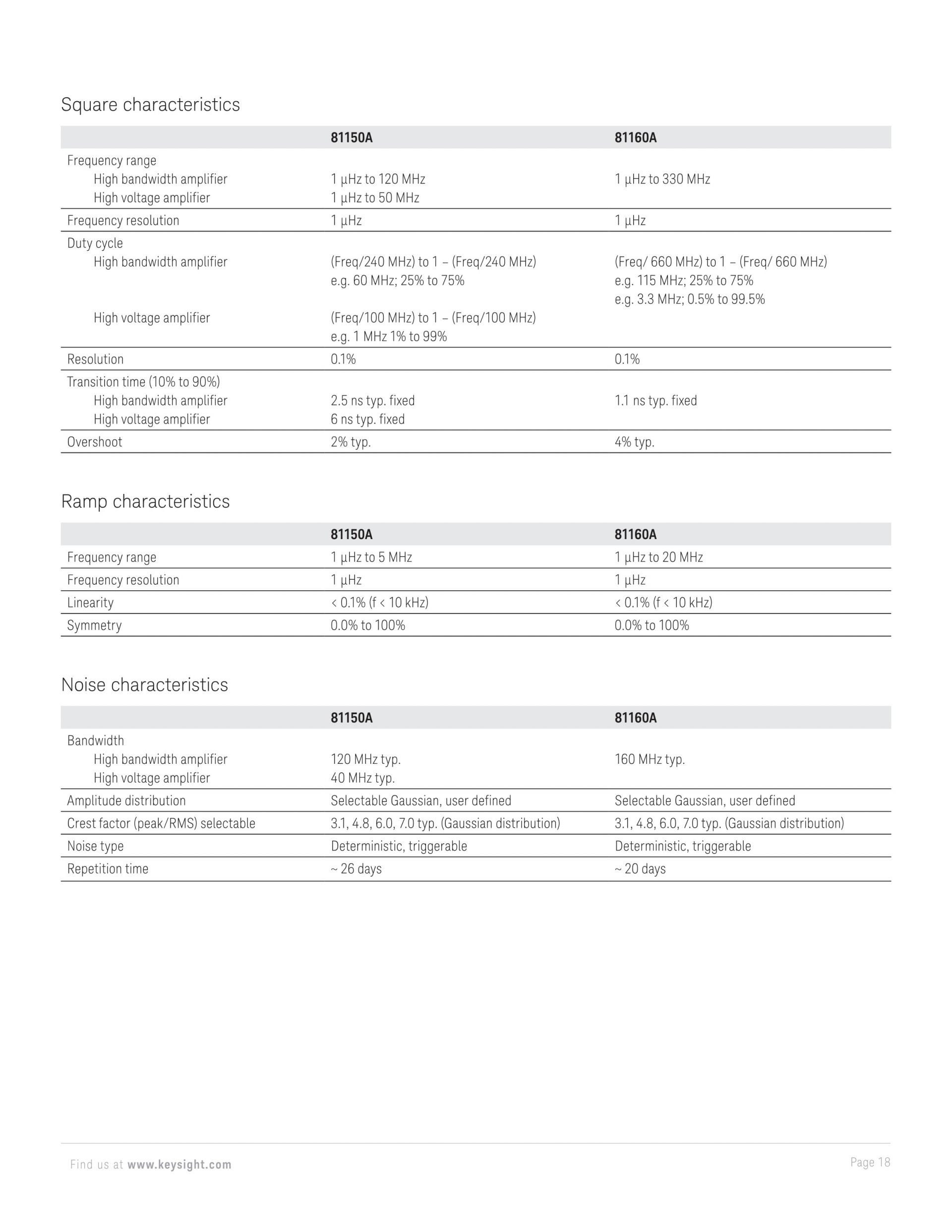 KEYSIGHT 키사이트 81150A | 펄스 함수 임의 노이즈 발생기 (가격문의)
