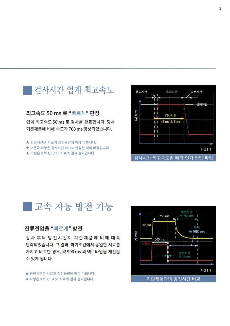 히오키 HIOKI ST5520 절연저항시험기 (가격문의)