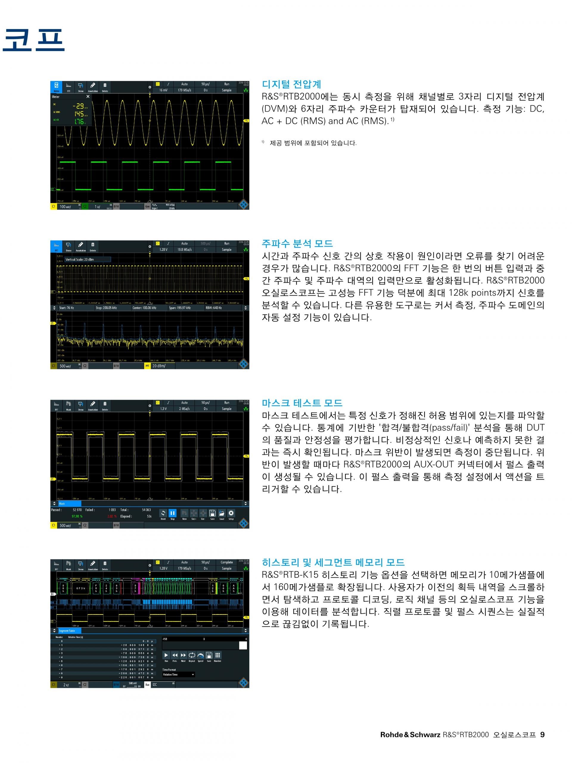로데슈바르즈 ROHDE & SCHWARZ RTB2000 오실로스코프 – 굿맨시스템 (가격문의)