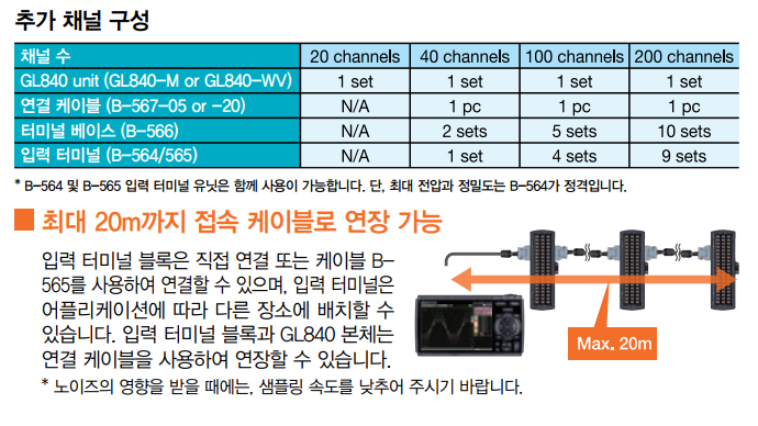 그라프텍 GRAPHTEC B-566 채널확장 베이스단자 --- 가격문의