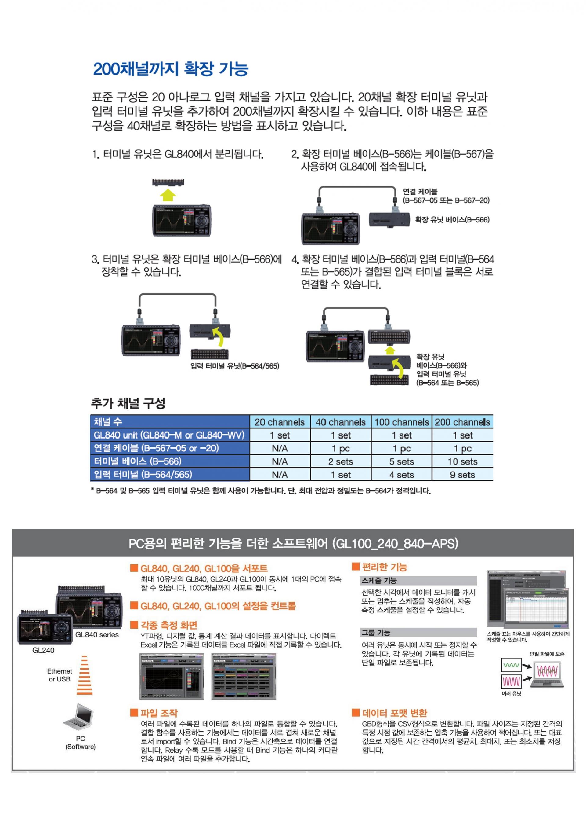 GRAPHTEC 그라프텍 GL240 데이터 로거(10ch) - (가격문의)