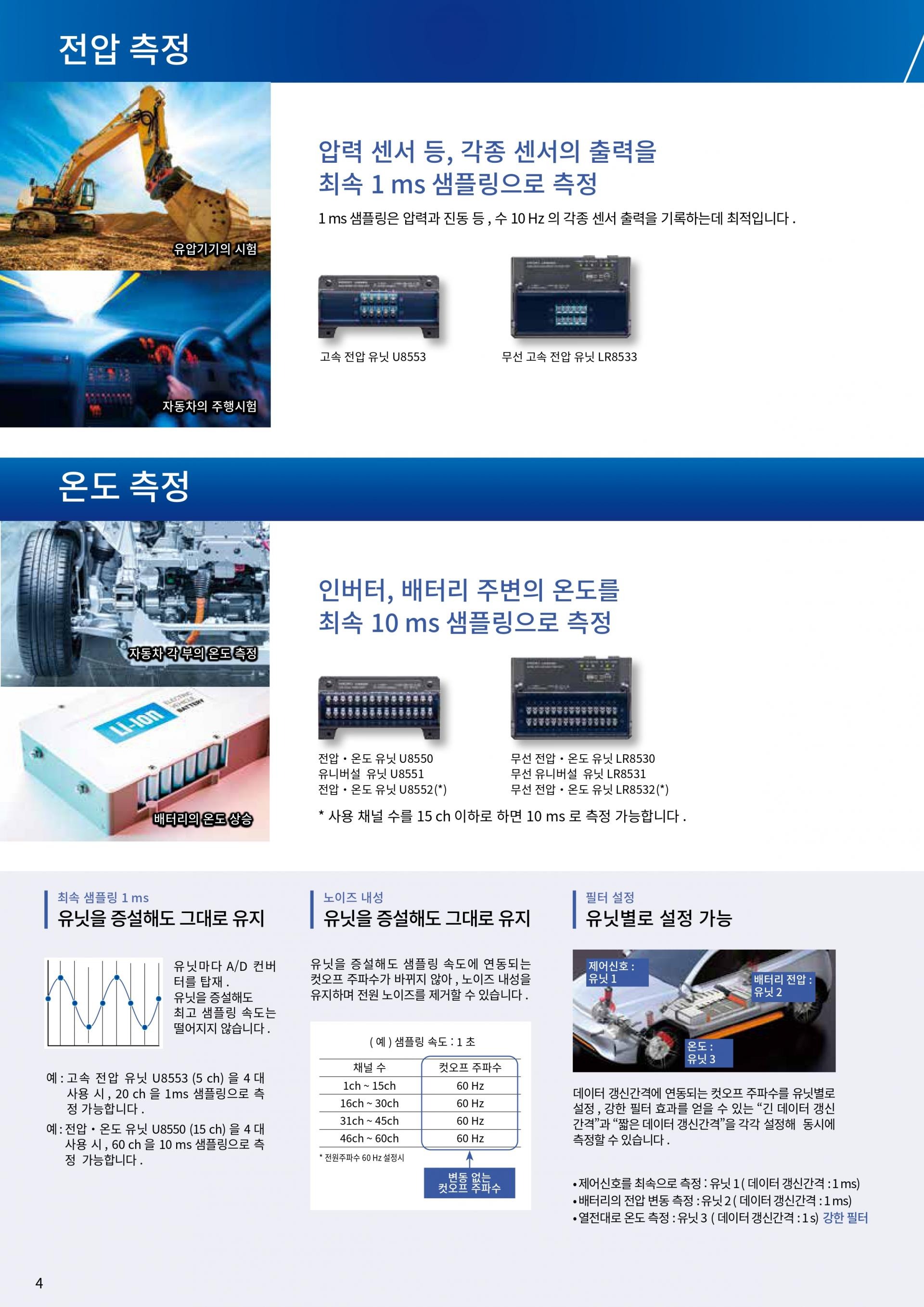 히오키 HIOKI LR8450 메모리 하이로거 (Max.120~330ch) (가격문의)
