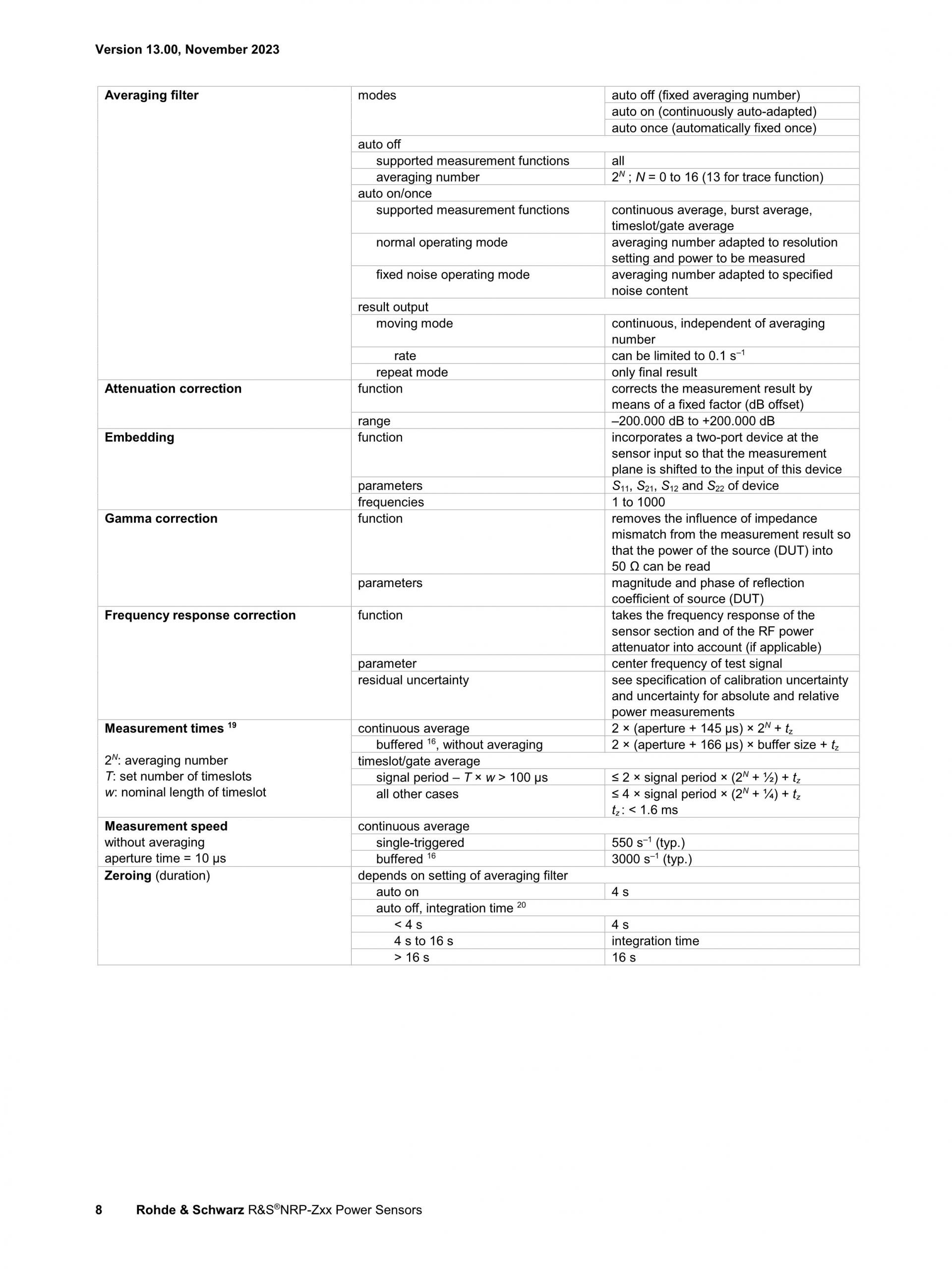 ROHDE & SCHWARZ 로데슈바르츠 로데슈바르즈 NRP-Z 2-path 다이오드 파워 센서 (가격문의) – 굿맨시스템