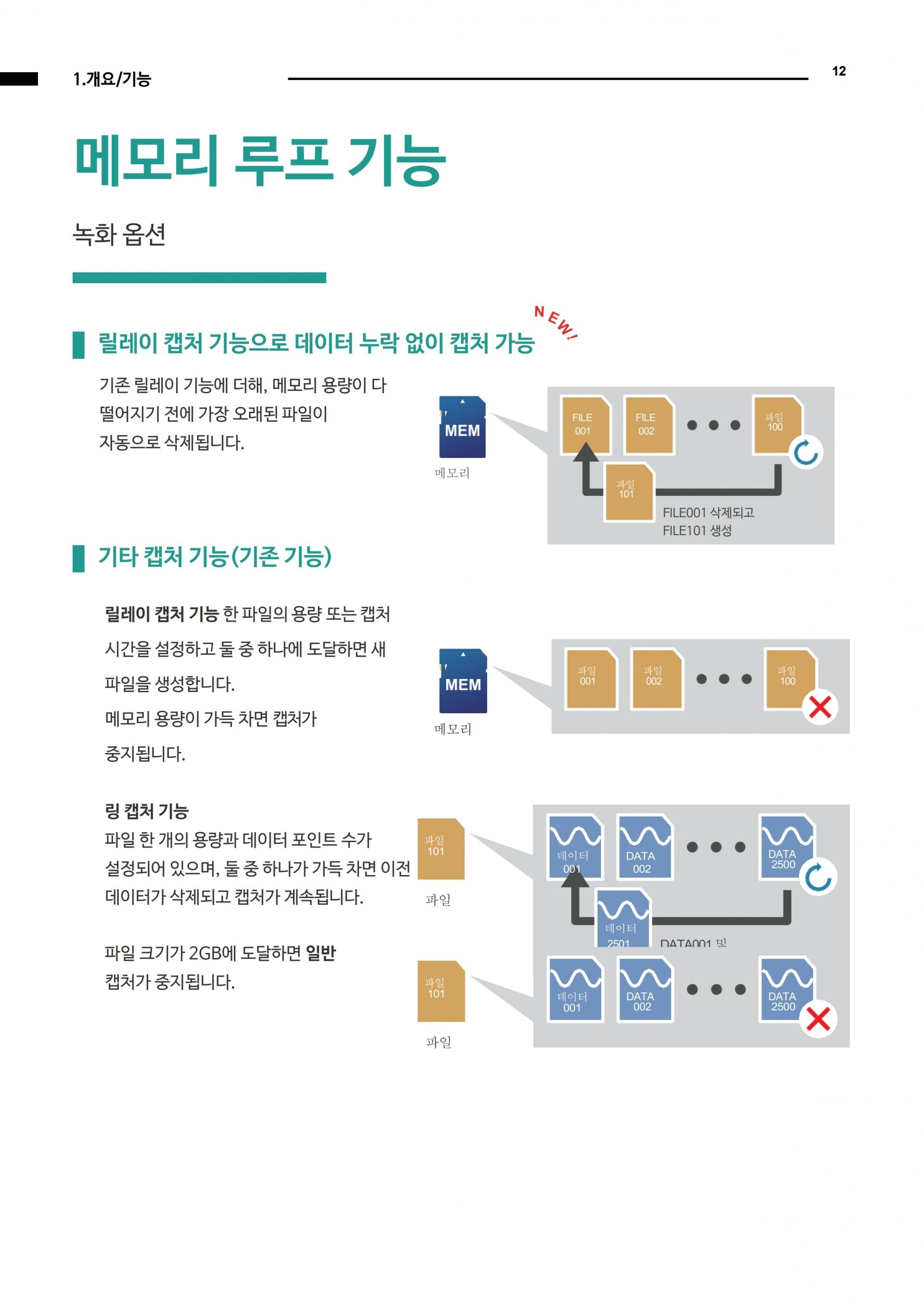 그라프텍 GRAPHTEC GL860 분리형 멀티채널 데이터 로거 - 가격문의 – 굿맨시스템