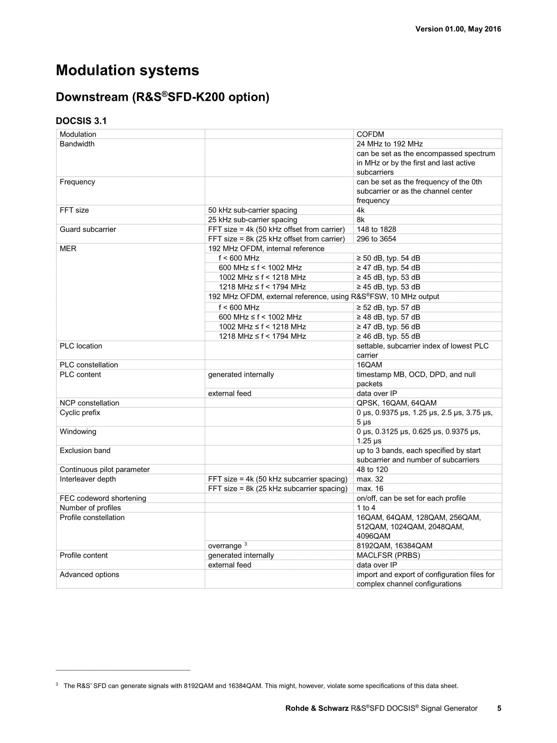 ROHDE & SCHWARZ 로데슈바르츠 로데슈바르즈 SFD DOCSIS 신호 발생기 (가격문의)