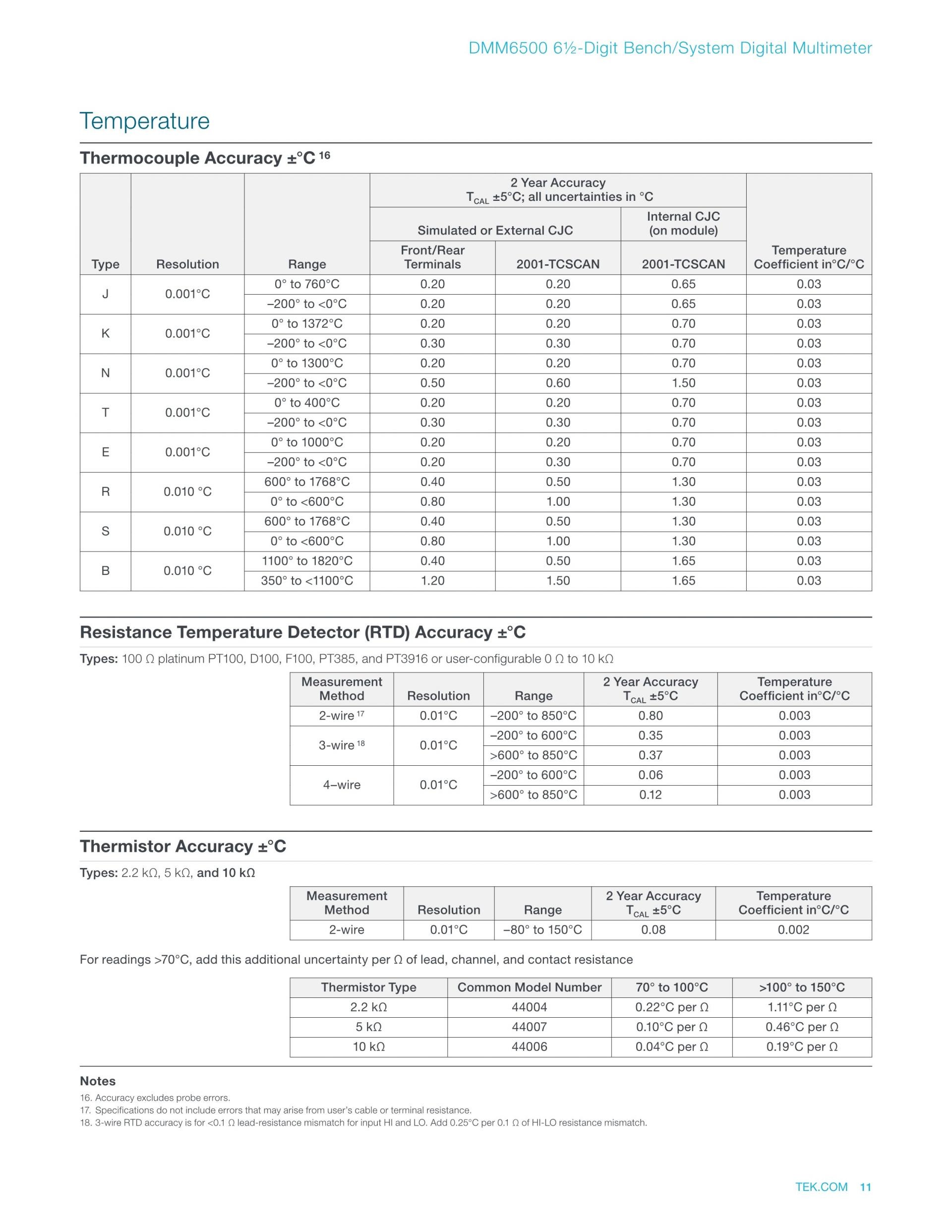TEKTRONIX Keithley 텍트로닉스 키슬리 DMM6500 멀티미터 (가격문의)