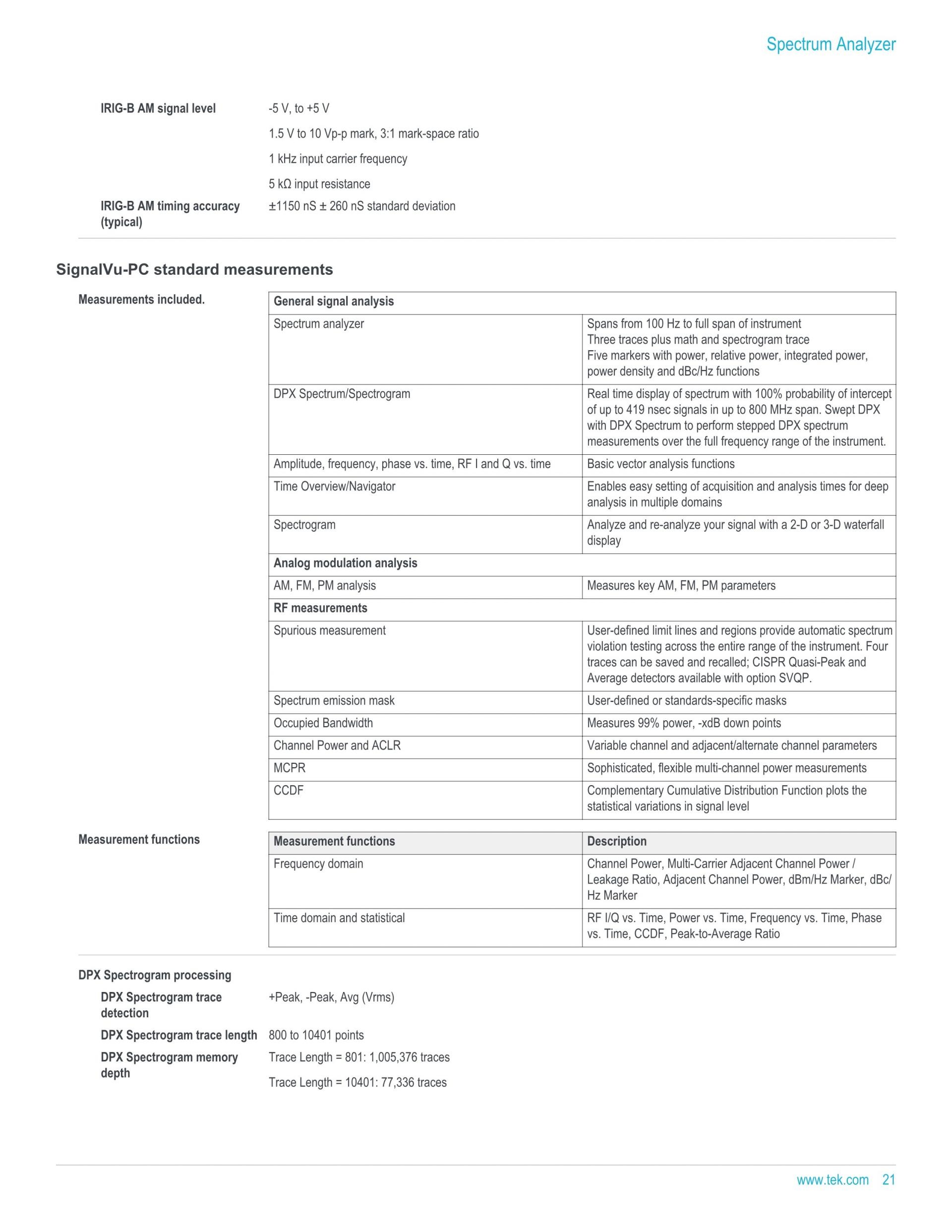 TEKTRONIX 텍트로닉스 RSA7100 광대역 신호 분석기 시리즈 RSA7100A / RSA7100B (가격문의)