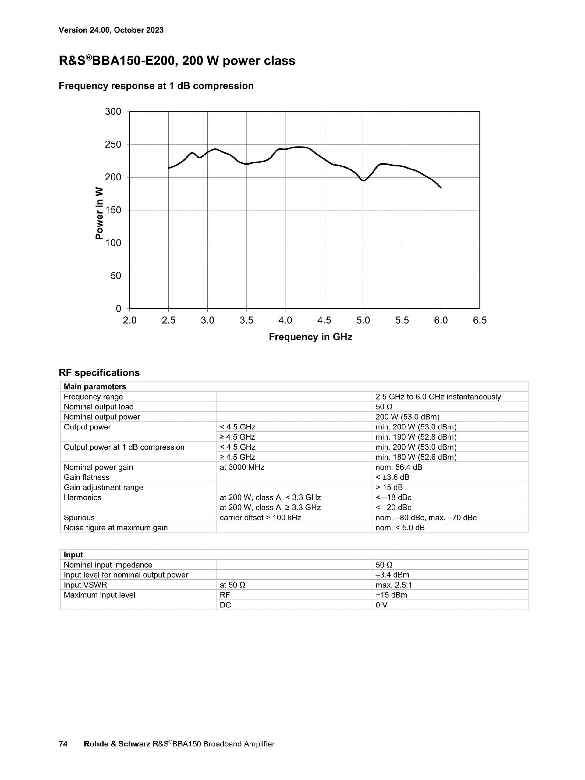 ROHDE & SCHWARZ 로데슈바르츠 로데슈바르즈 BBA150 광대역 증폭기 (가격문의)