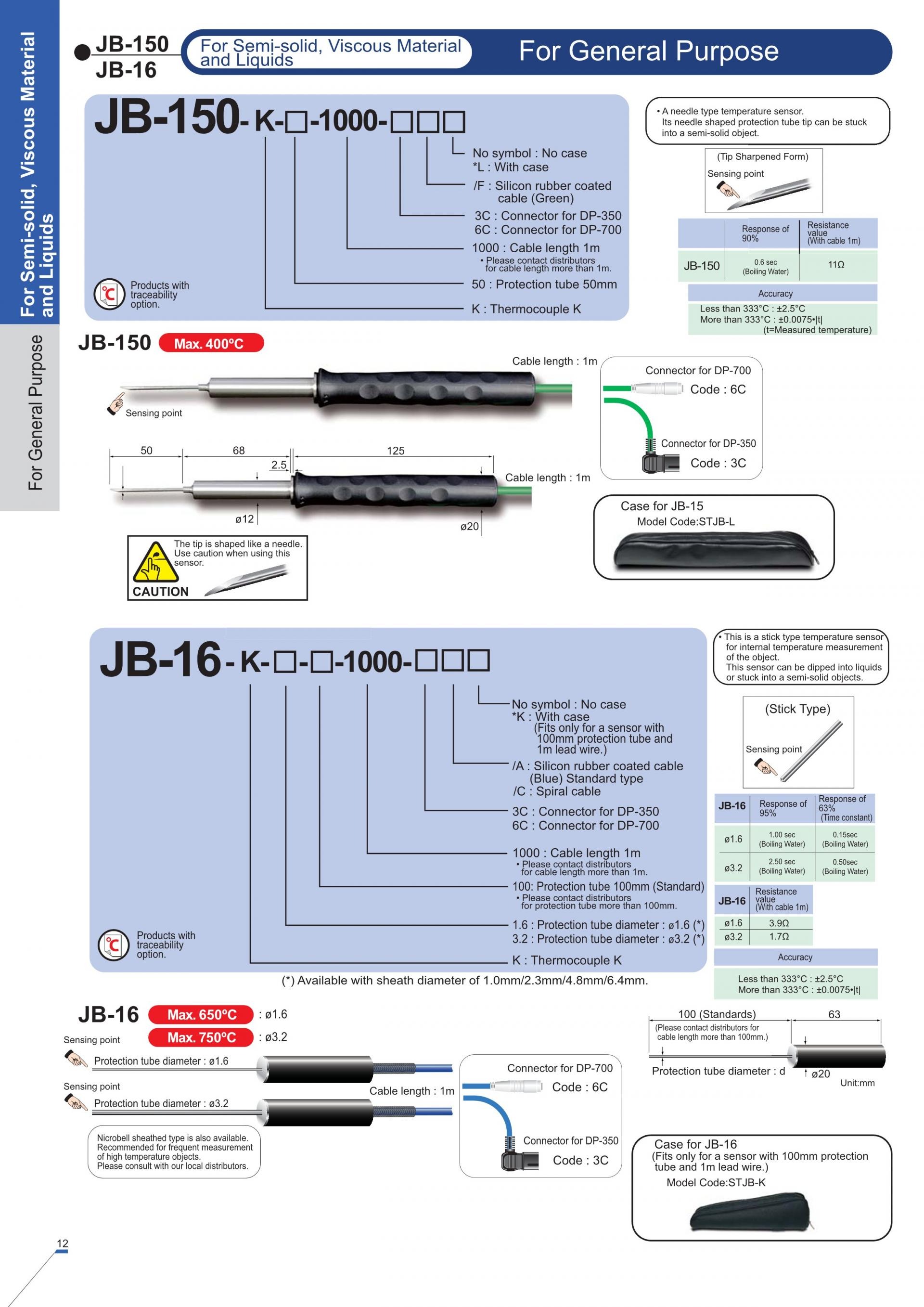 알케이씨 RKC DP350 & DP700 Handheld Thermometer (가격문의)