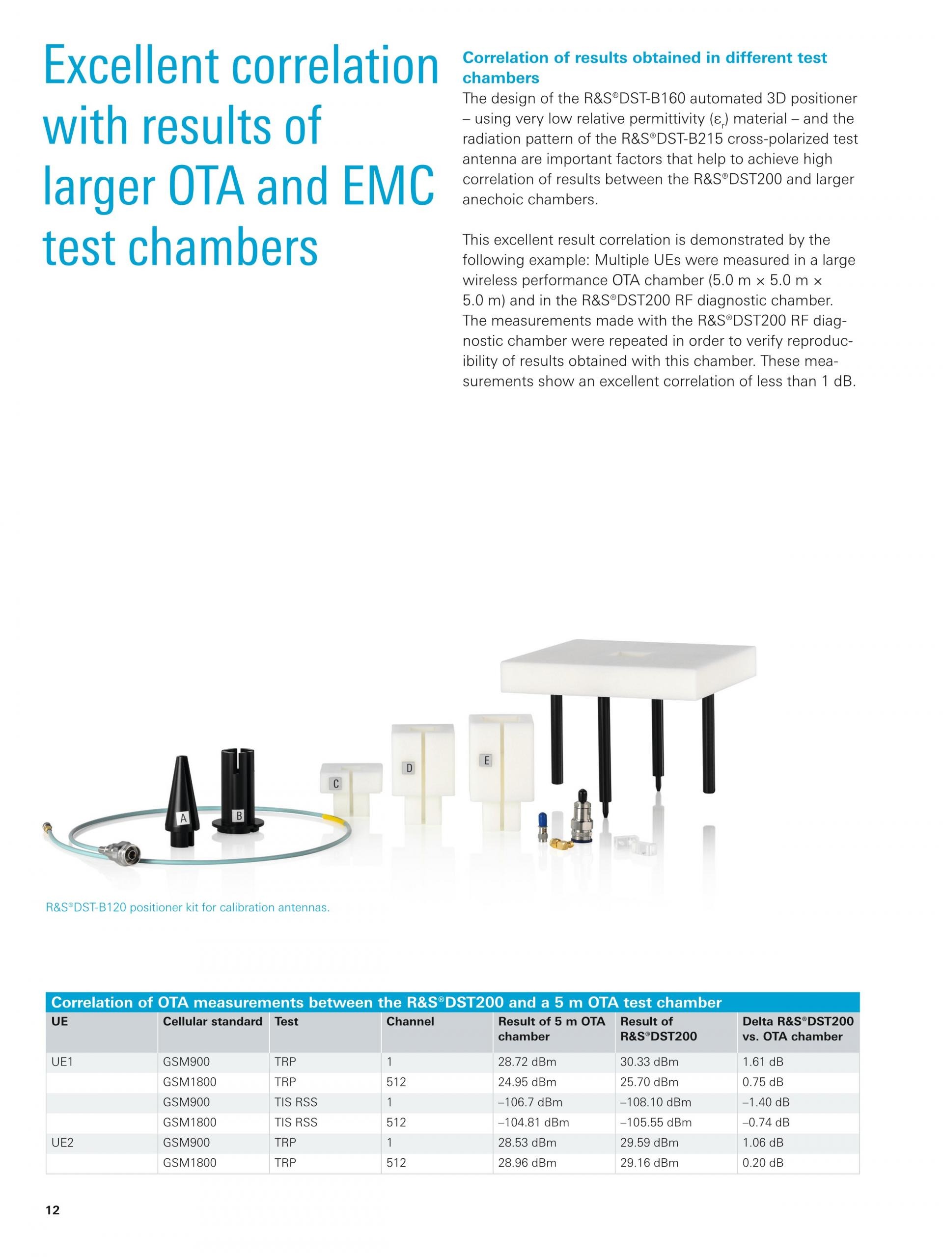ROHDE & SCHWARZ 로데슈바르츠 로데슈바르즈 DST200 RF 진단 챔버 – 굿맨시스템 (가격문의)