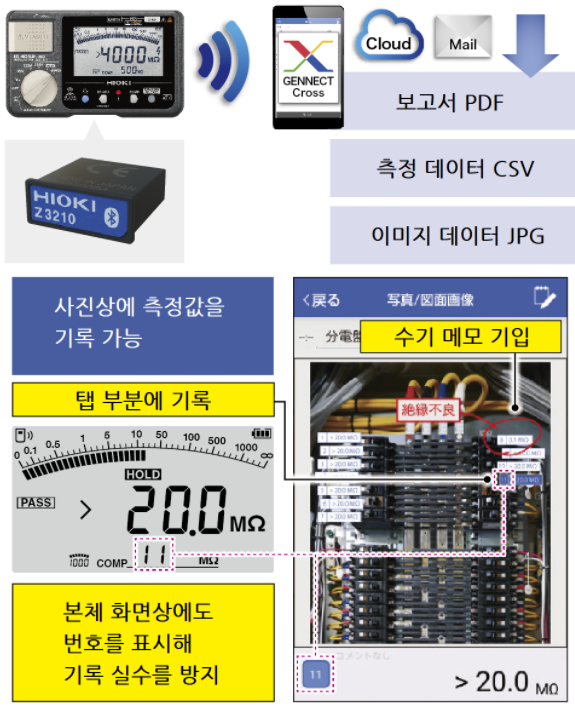 히오키 HIOKI IR4052-50 , IR4052-51 절연저항계 (가격문의)