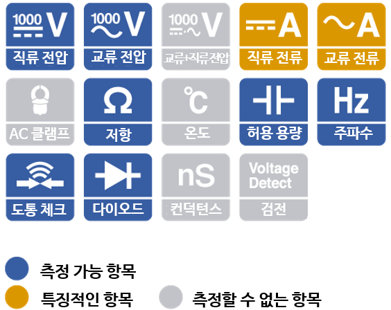 HIOKI 히오키 DT4252 디지털 멀티미터 – 굿맨시스템 (가격문의)