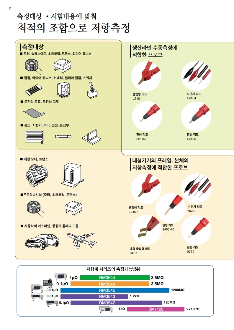 HIOKI 히오키 RM3548 저항계 (가격문의) – 굿맨시스템