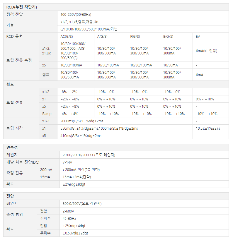 KYORITSU 교리츠(교리스) KEW 6516 다기능테스터 (가격문의)