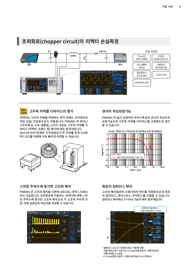 히오키 HIOKI PW6001 파워 아날라이저 – 굿맨시스템 (가격문의)