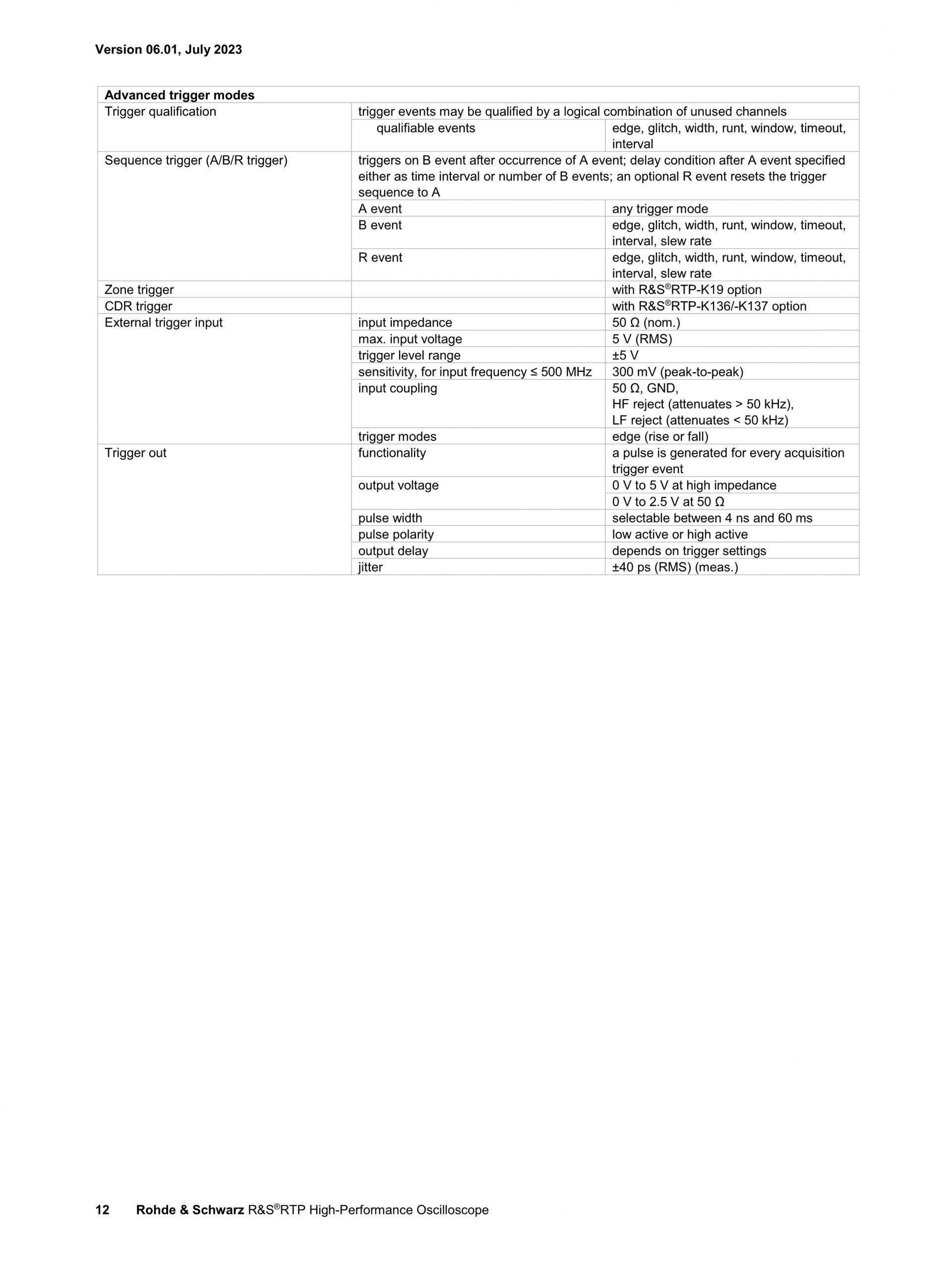 로데슈바르즈 ROHDE & SCHWARZ RTP 오실로스코프 (가격문의)