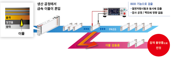 HIOKI 히오키 BT5525 (가격문의) 절연저항시험기