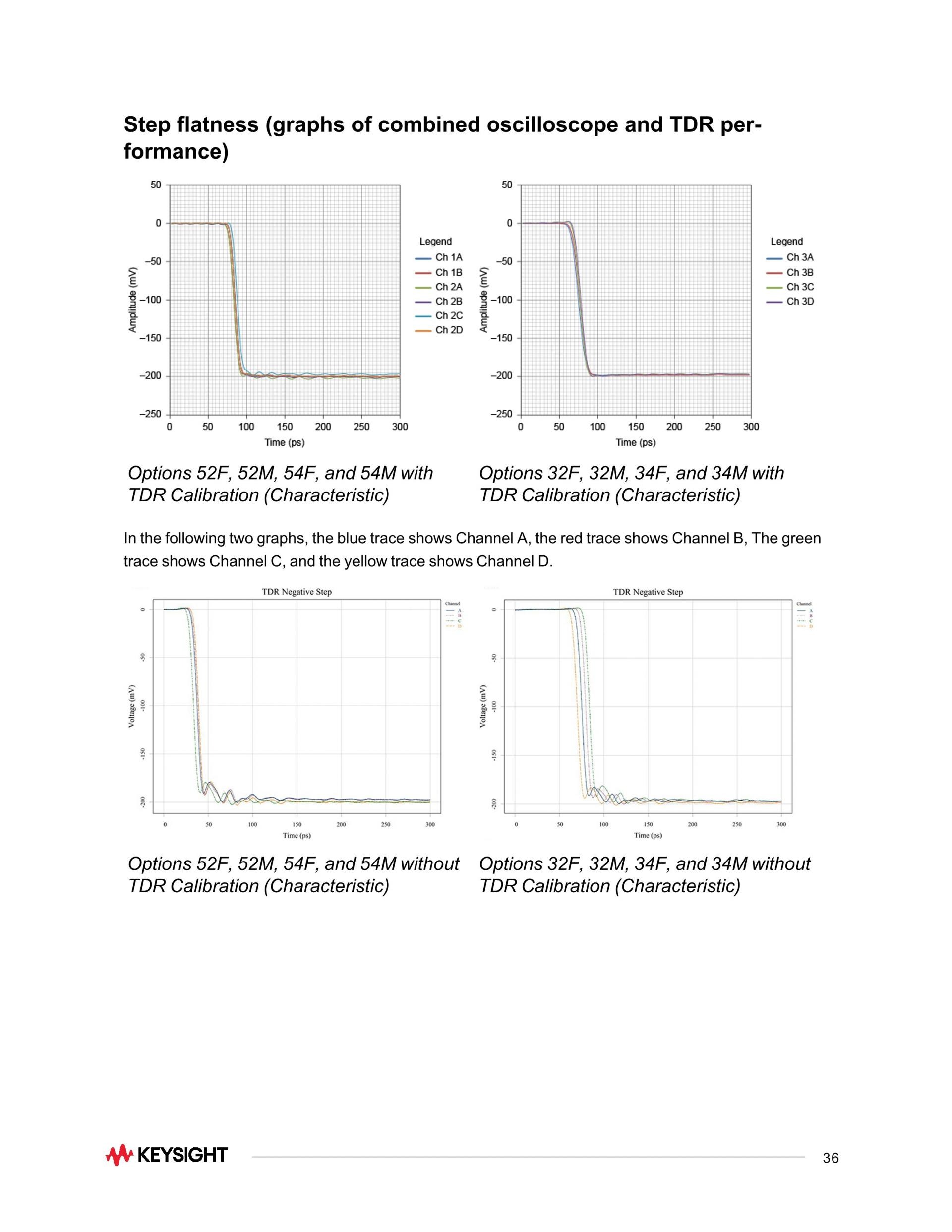 키사이트 KEYSIGHT N1000A DCA-X 광대역폭 오실로스코프 메인프레임 (가격문의)