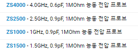 르크로이 LECROY ZS 능동 전압 프로브 () ZS1000 – 굿맨시스템 () / ZS1500 / ZS2500 / ZS4000